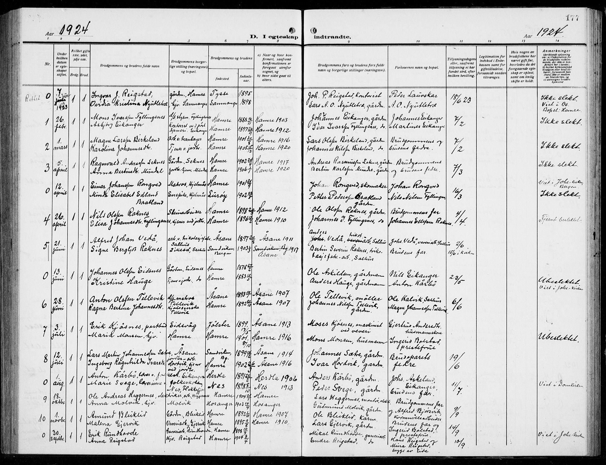 Hamre sokneprestembete, AV/SAB-A-75501/H/Ha/Hab: Parish register (copy) no. B 5, 1920-1940, p. 177