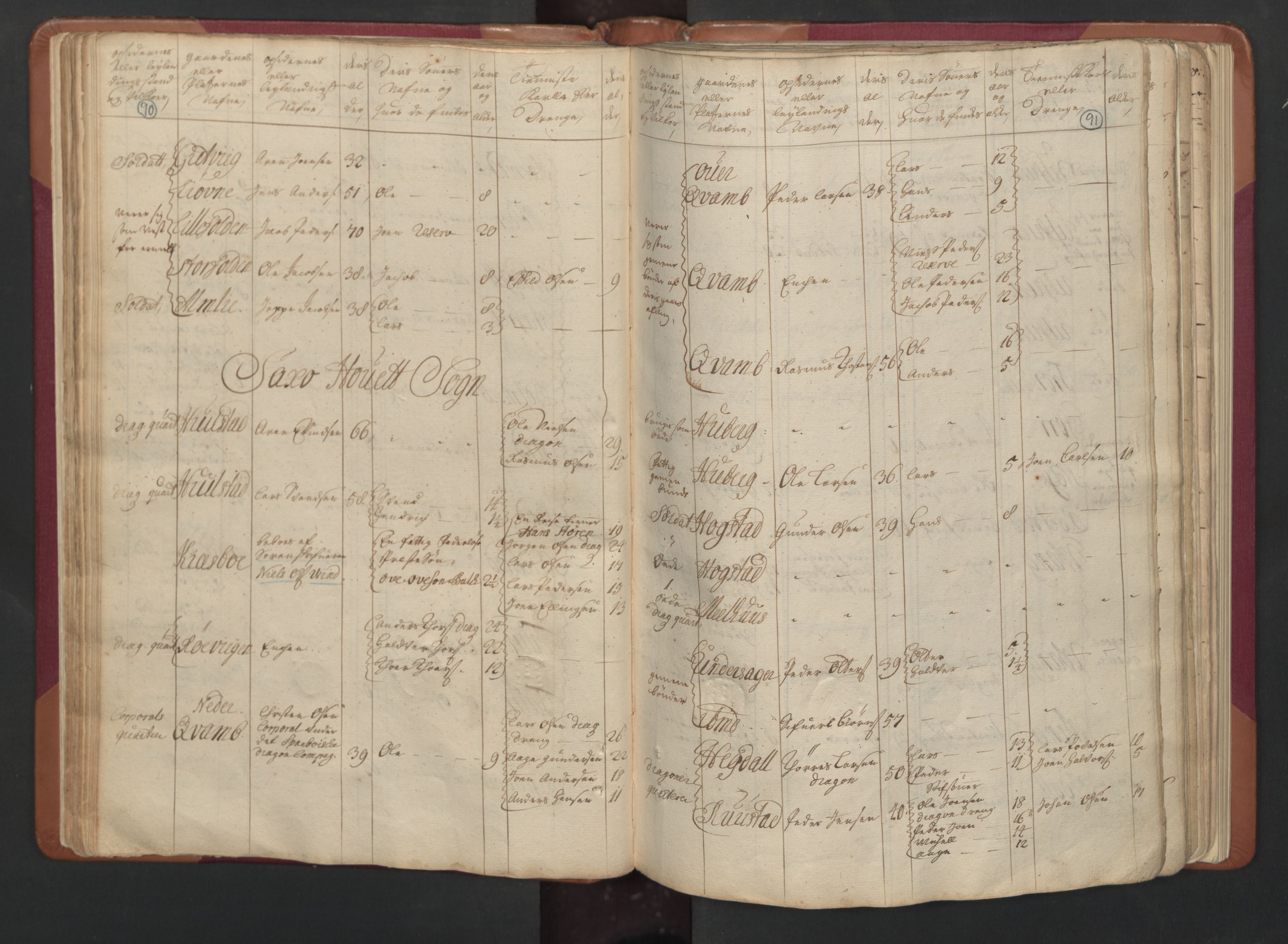 RA, Census (manntall) 1701, no. 15: Inderøy fogderi and Namdal fogderi, 1701, p. 90-91