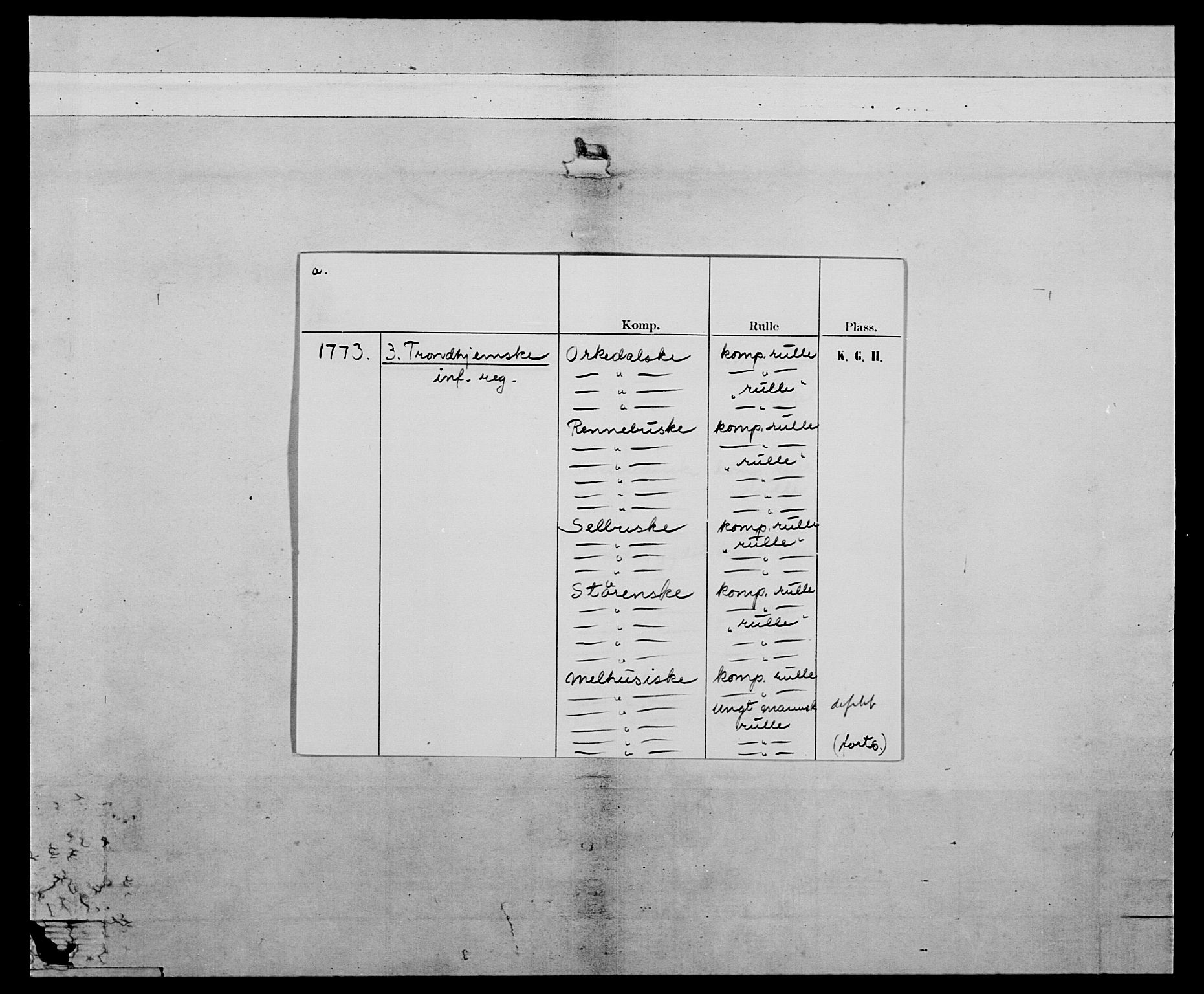 Generalitets- og kommissariatskollegiet, Det kongelige norske kommissariatskollegium, AV/RA-EA-5420/E/Eh/L0085: 3. Trondheimske nasjonale infanteriregiment, 1773-1775, p. 2