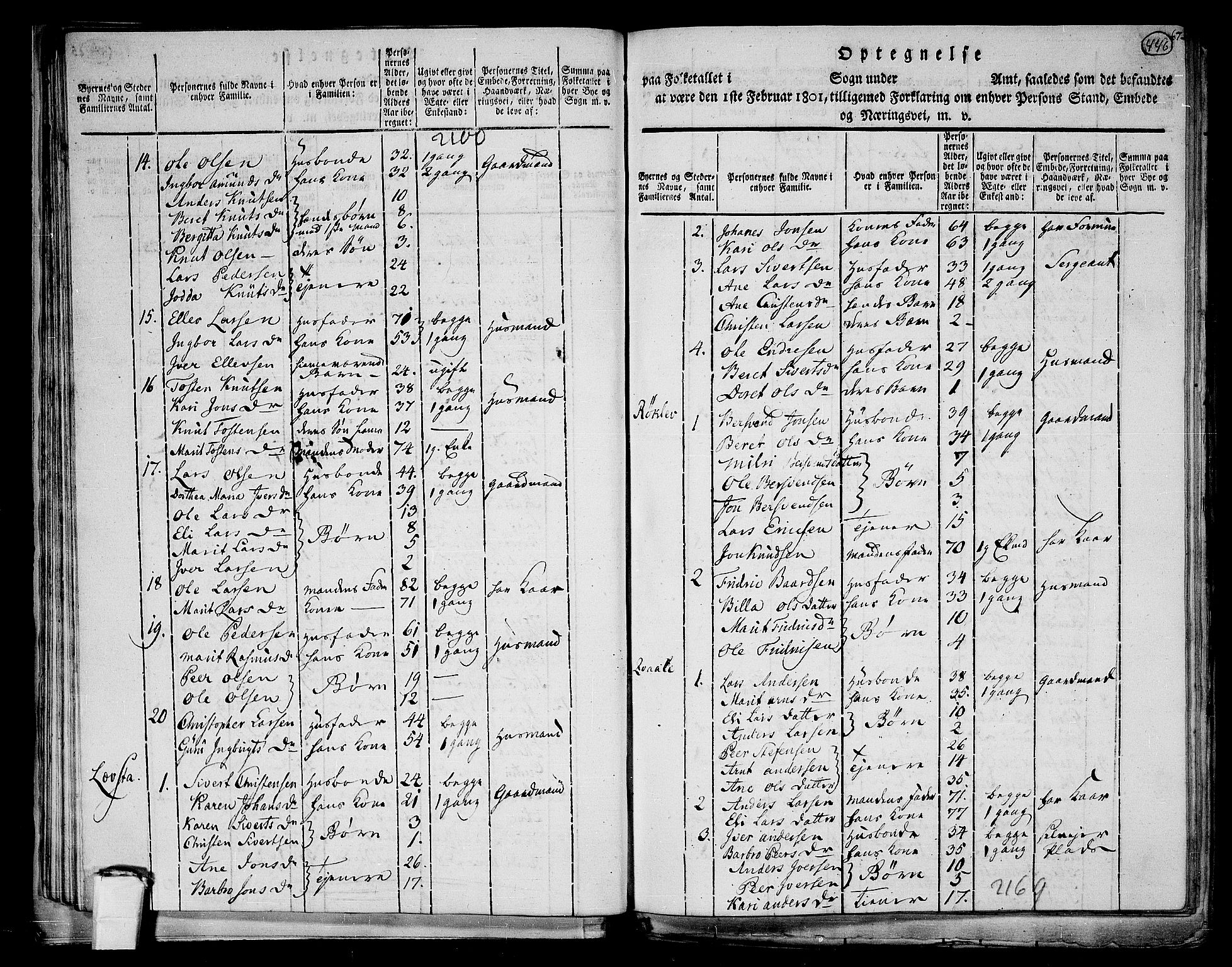RA, 1801 census for 1638P Orkdal, 1801, p. 445b-446a