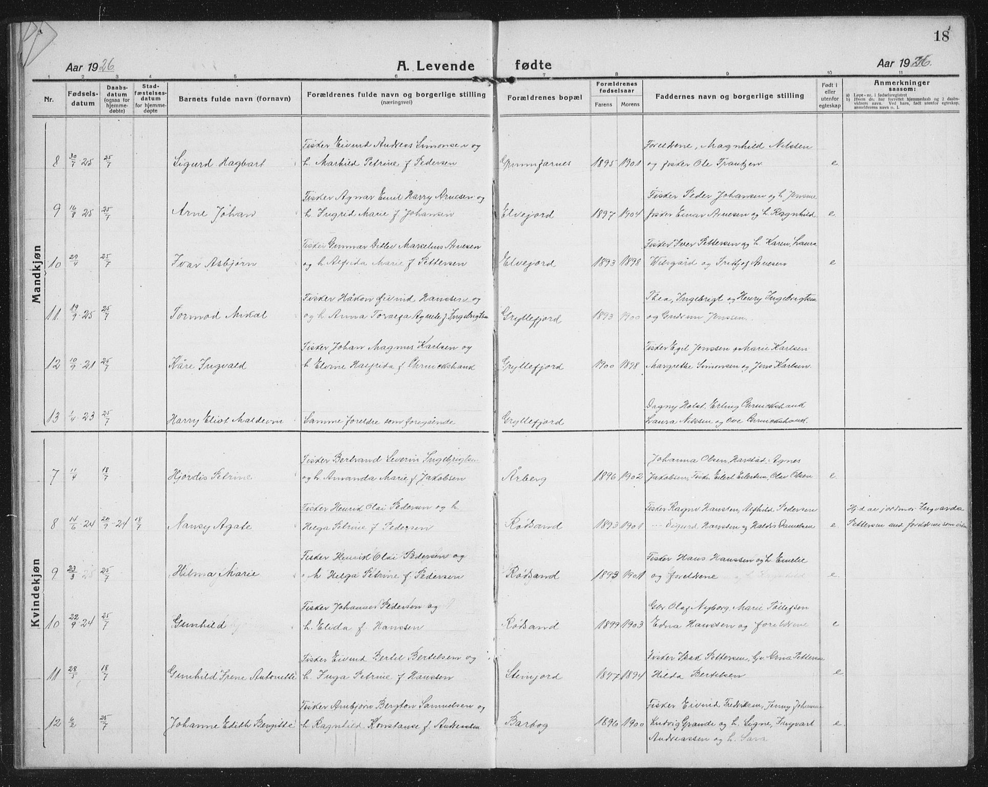 Berg sokneprestkontor, AV/SATØ-S-1318/G/Ga/Gab/L0014klokker: Parish register (copy) no. 14, 1922-1933, p. 18