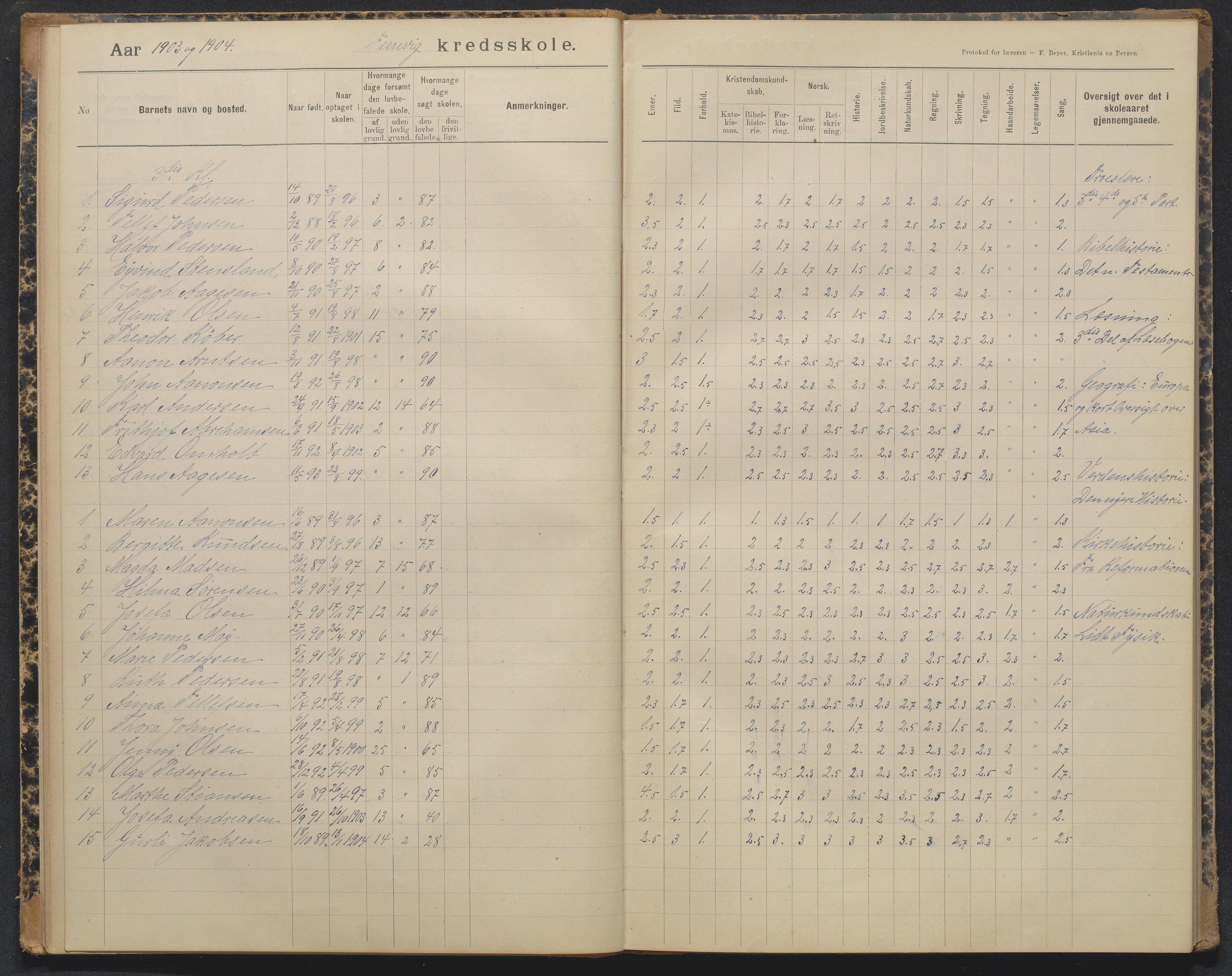 Tromøy kommune, Færvik skole, AAKS/KA0921-550a/G01/L0004: Karakterprotokoll, 1897-1950