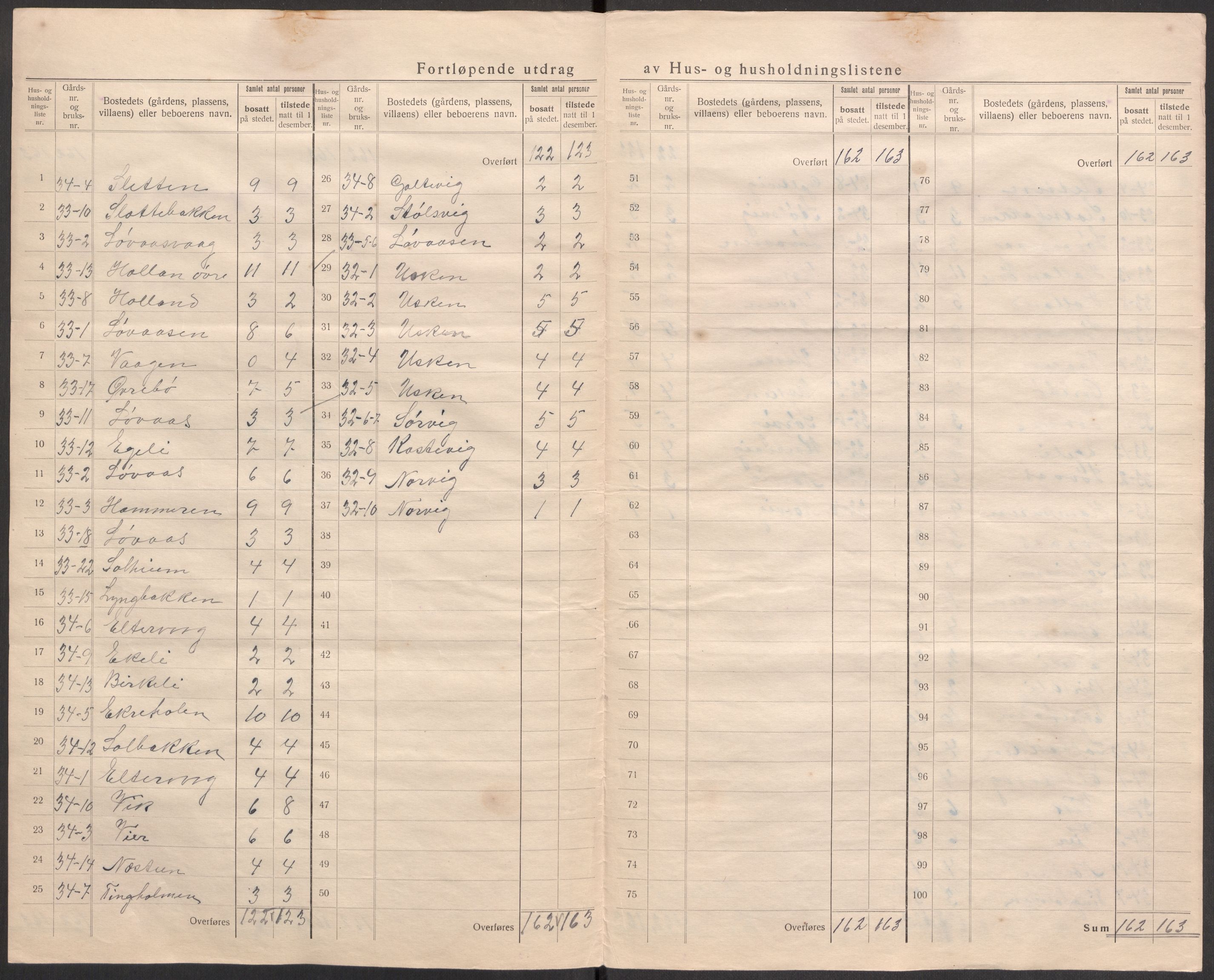 SAST, 1920 census for Hetland, 1920, p. 62