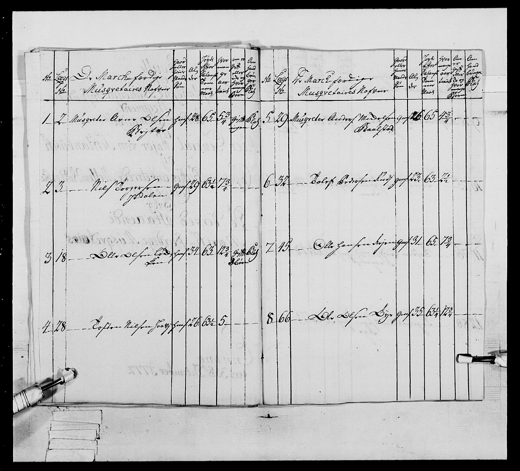 Generalitets- og kommissariatskollegiet, Det kongelige norske kommissariatskollegium, AV/RA-EA-5420/E/Eh/L0064: 2. Opplandske nasjonale infanteriregiment, 1774-1784, p. 296