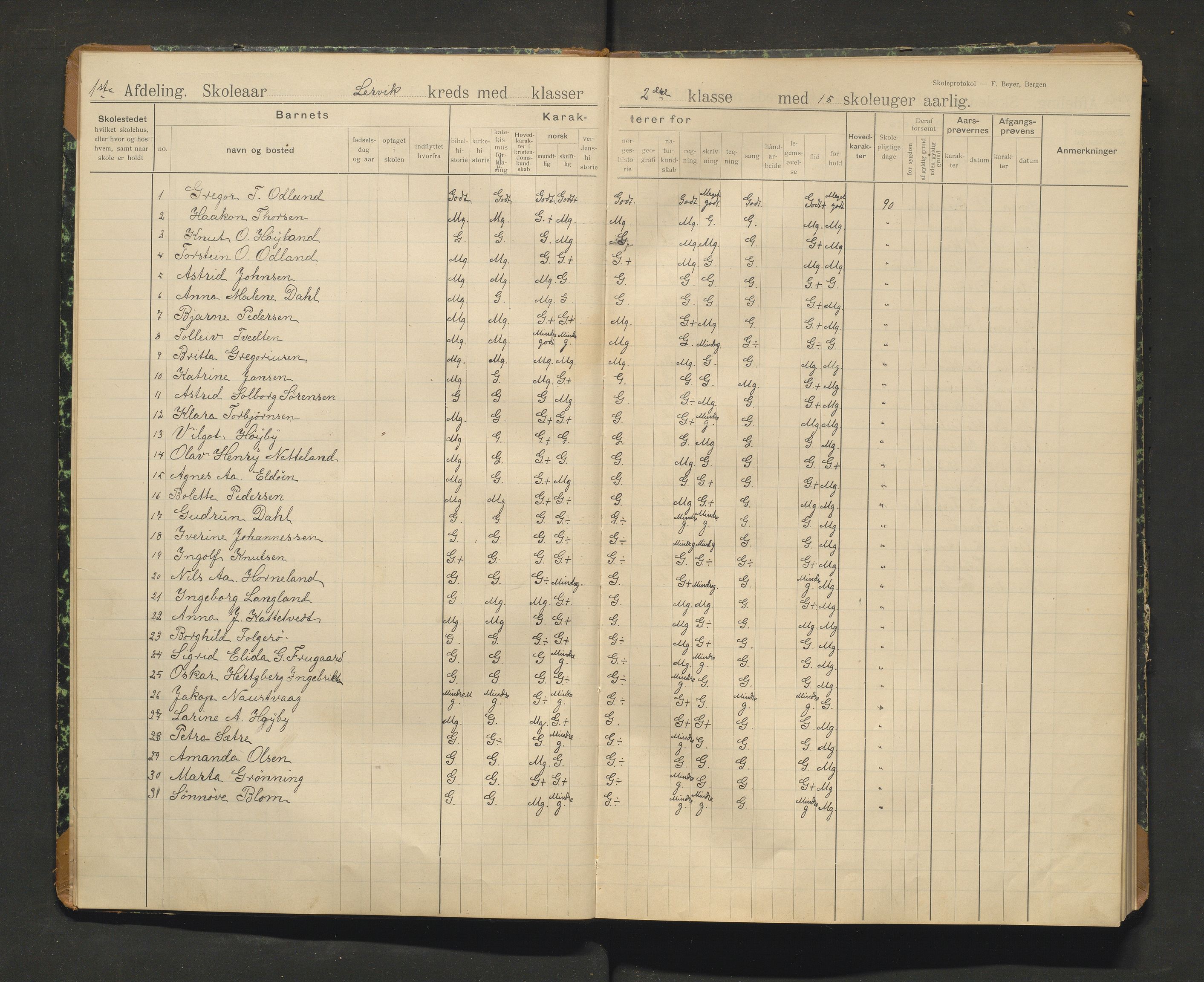 Stord kommune. Barneskulane, IKAH/1221-231/F/Fa/L0010: Skuleprotokoll for Leirvik skule, 1908-1931