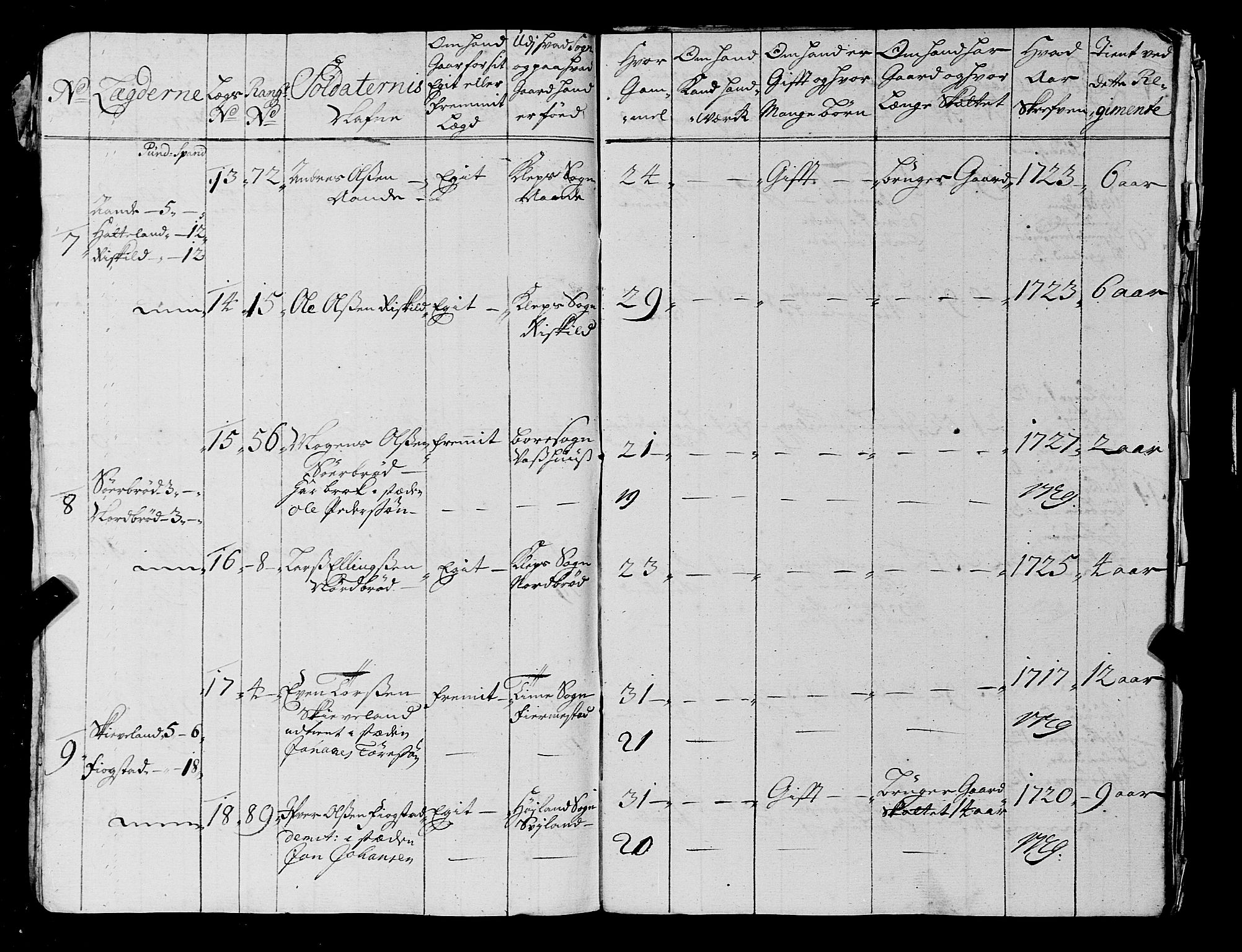 Fylkesmannen i Rogaland, AV/SAST-A-101928/99/3/325/325CA, 1655-1832, p. 2688