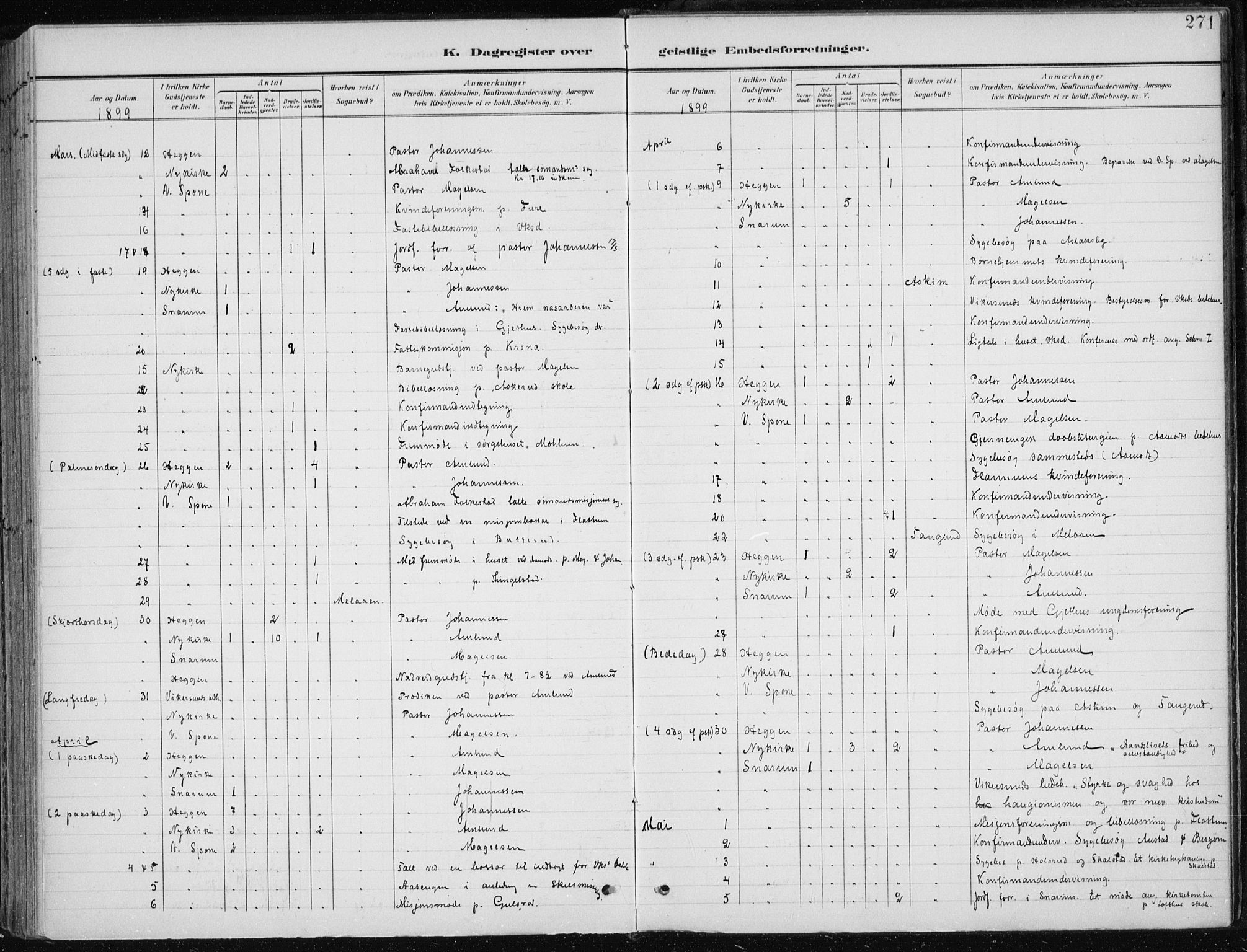 Modum kirkebøker, AV/SAKO-A-234/F/Fa/L0013: Parish register (official) no. 13, 1899-1907, p. 271