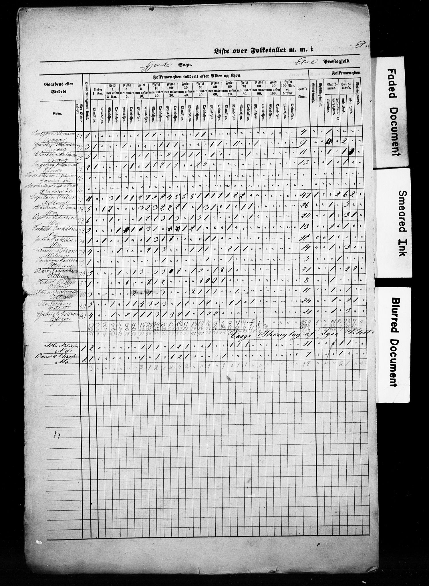, Census 1845 for Etne, 1845, p. 7