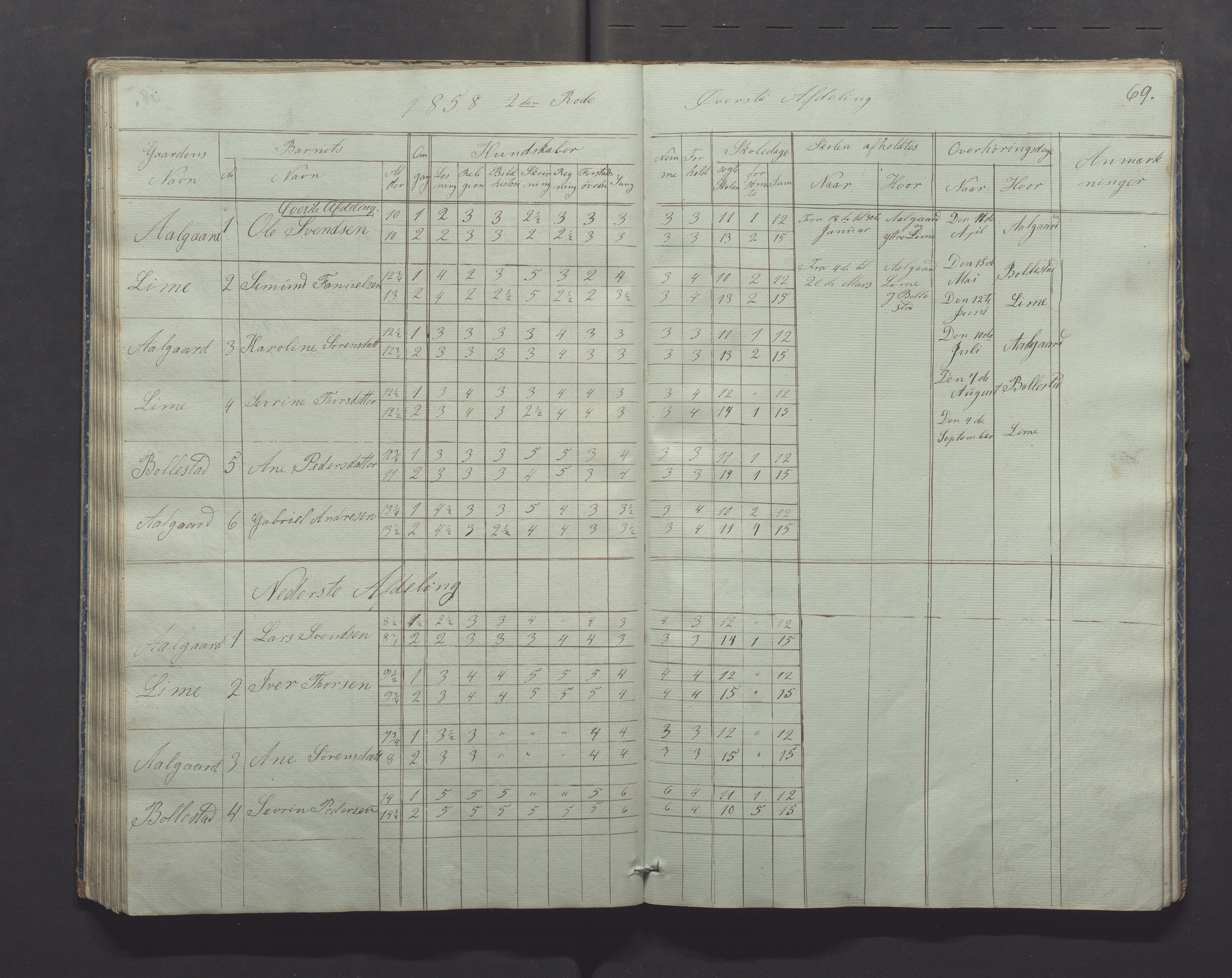 Gjesdal kommune - Skolestyret, IKAR/K-101388/H/L0001: Skoleprotokoll, 1847-1861, p. 69