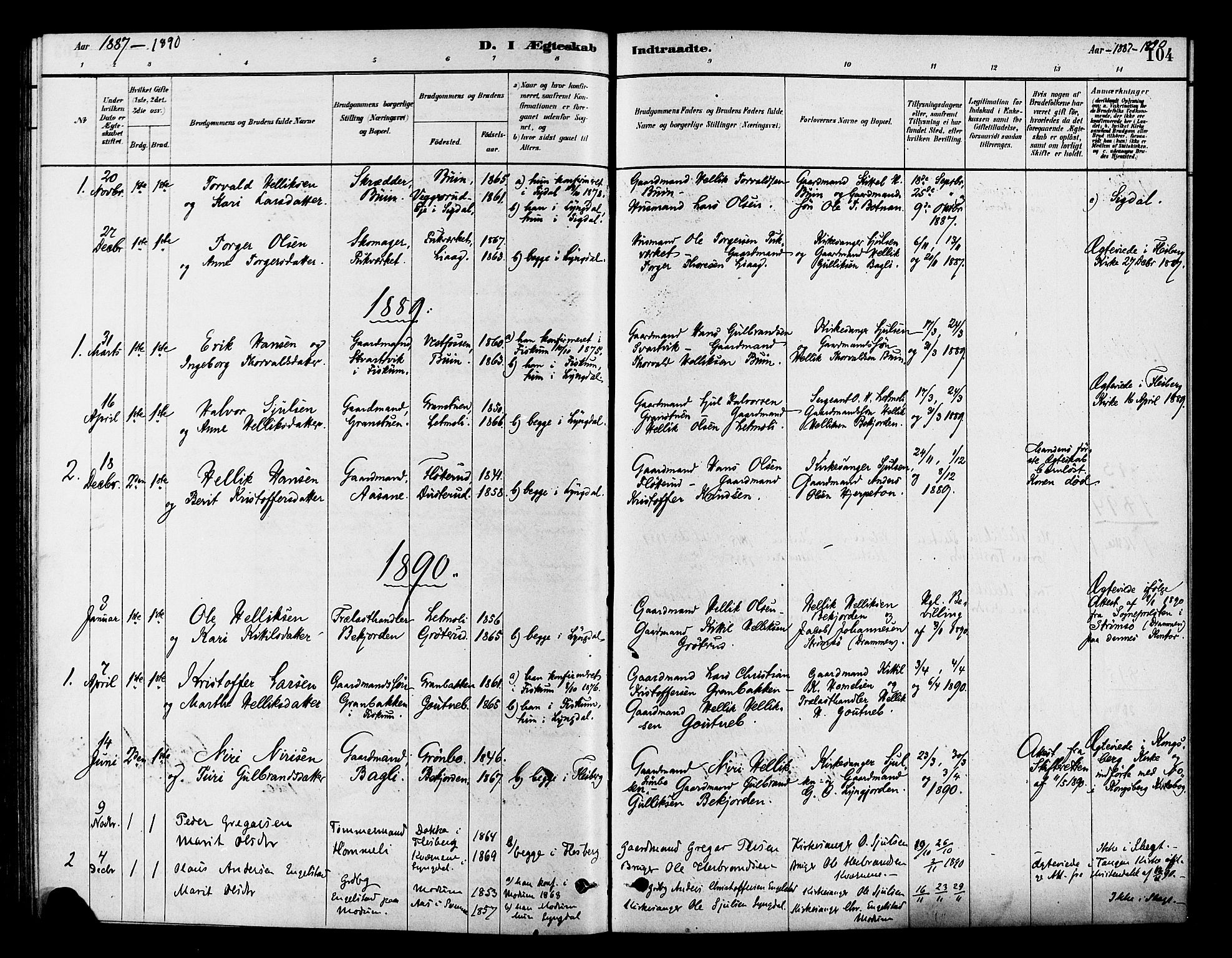 Flesberg kirkebøker, SAKO/A-18/F/Fc/L0001: Parish register (official) no. III 1, 1879-1905, p. 104