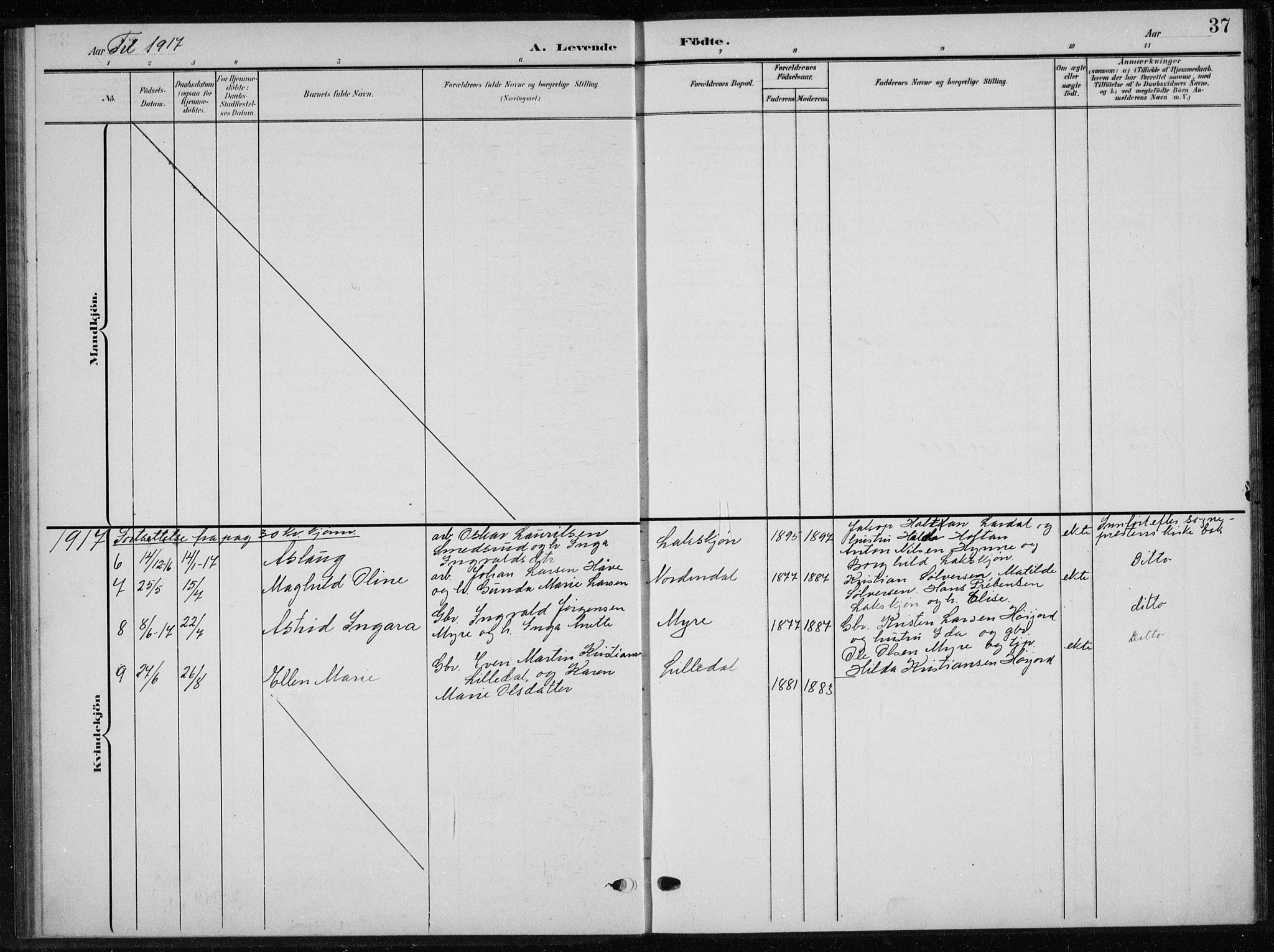 Andebu kirkebøker, AV/SAKO-A-336/G/Gb/L0001: Parish register (copy) no. II 1, 1901-1936, p. 37