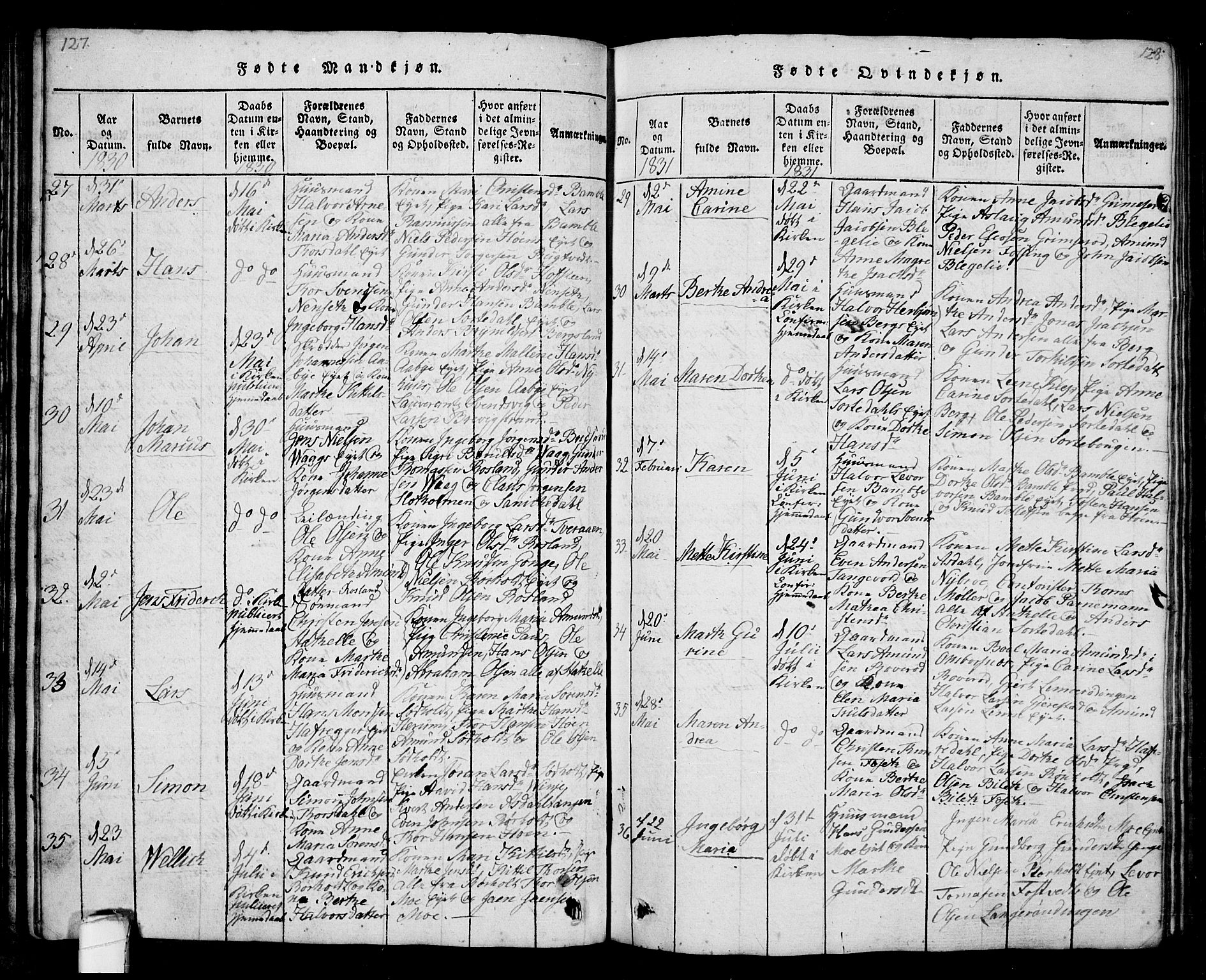 Bamble kirkebøker, AV/SAKO-A-253/G/Ga/L0005: Parish register (copy) no. I 5, 1814-1855, p. 127-128