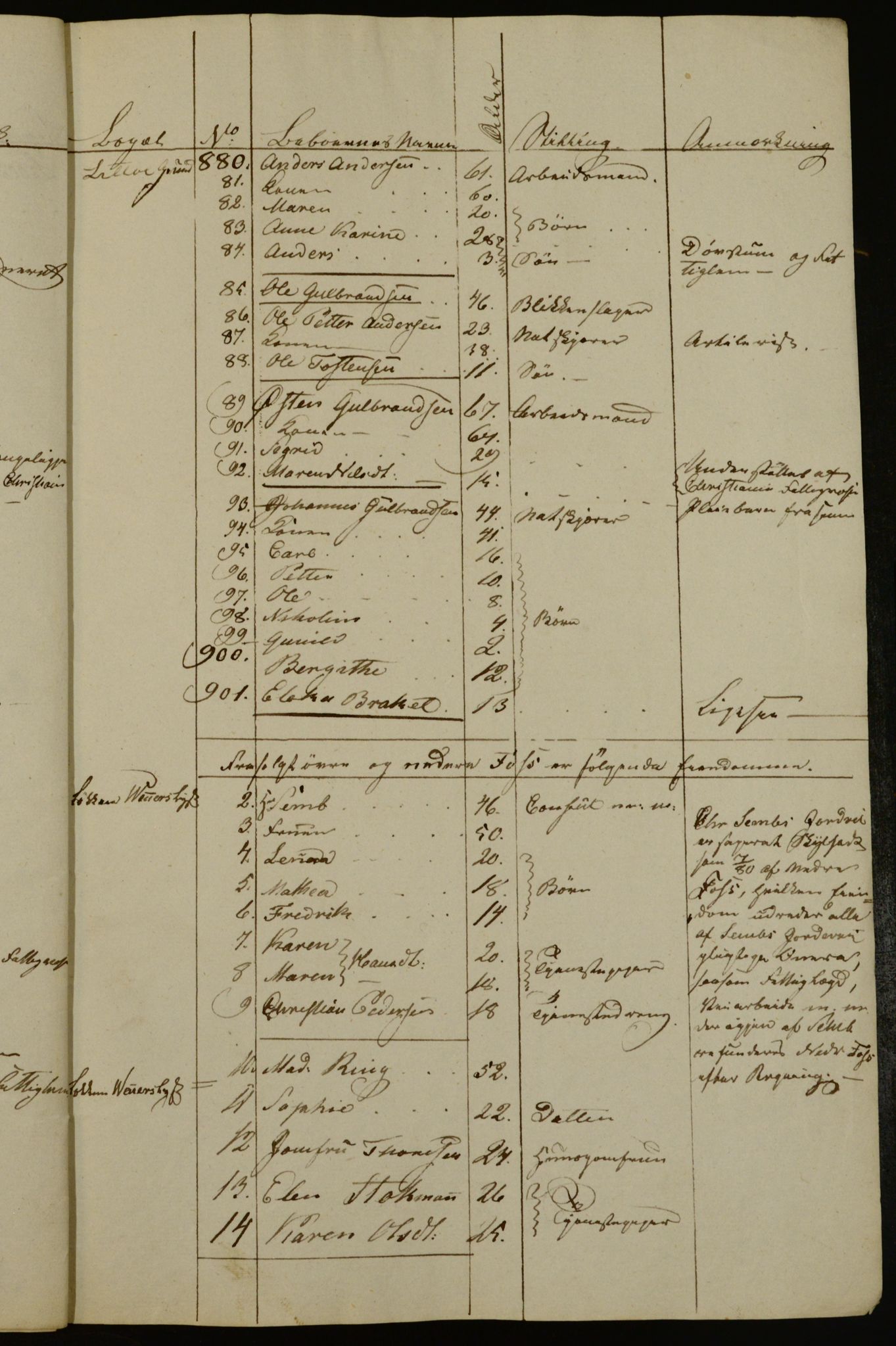 OBA, Census for Aker 1836, 1836, p. 162