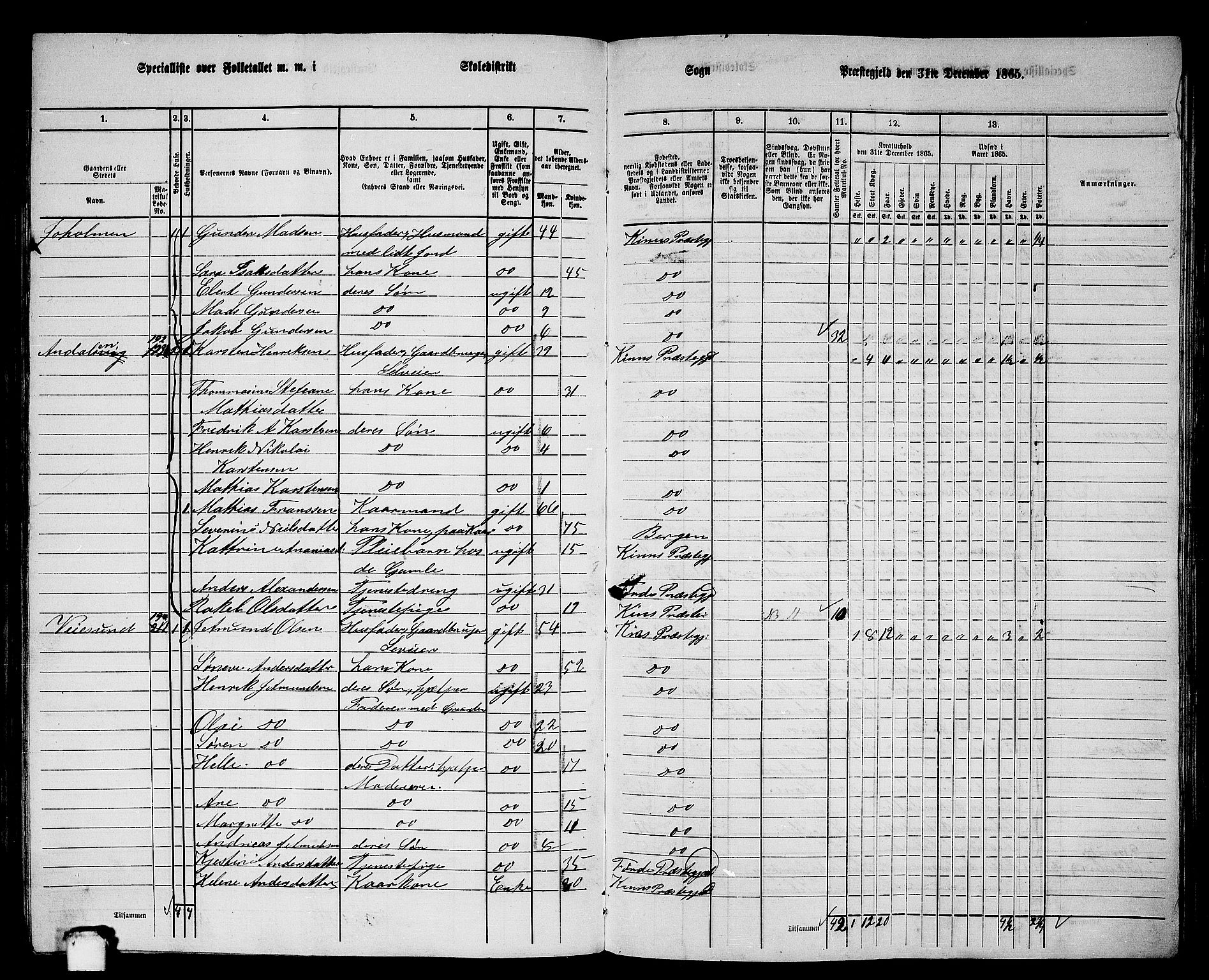 RA, 1865 census for Kinn, 1865, p. 133