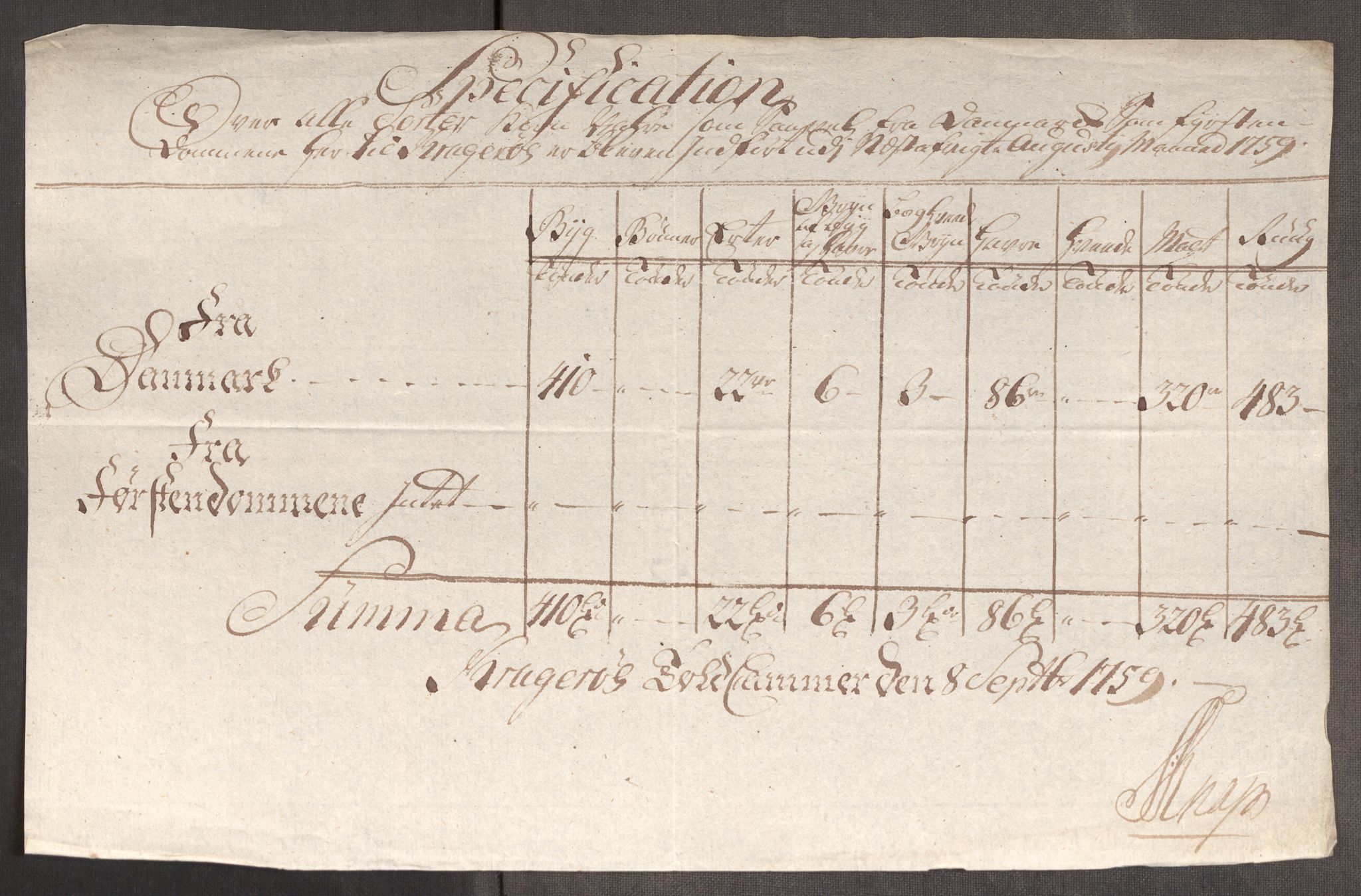 Rentekammeret inntil 1814, Realistisk ordnet avdeling, AV/RA-EA-4070/Oe/L0006: [Ø1]: Priskuranter, 1758-1760, p. 564