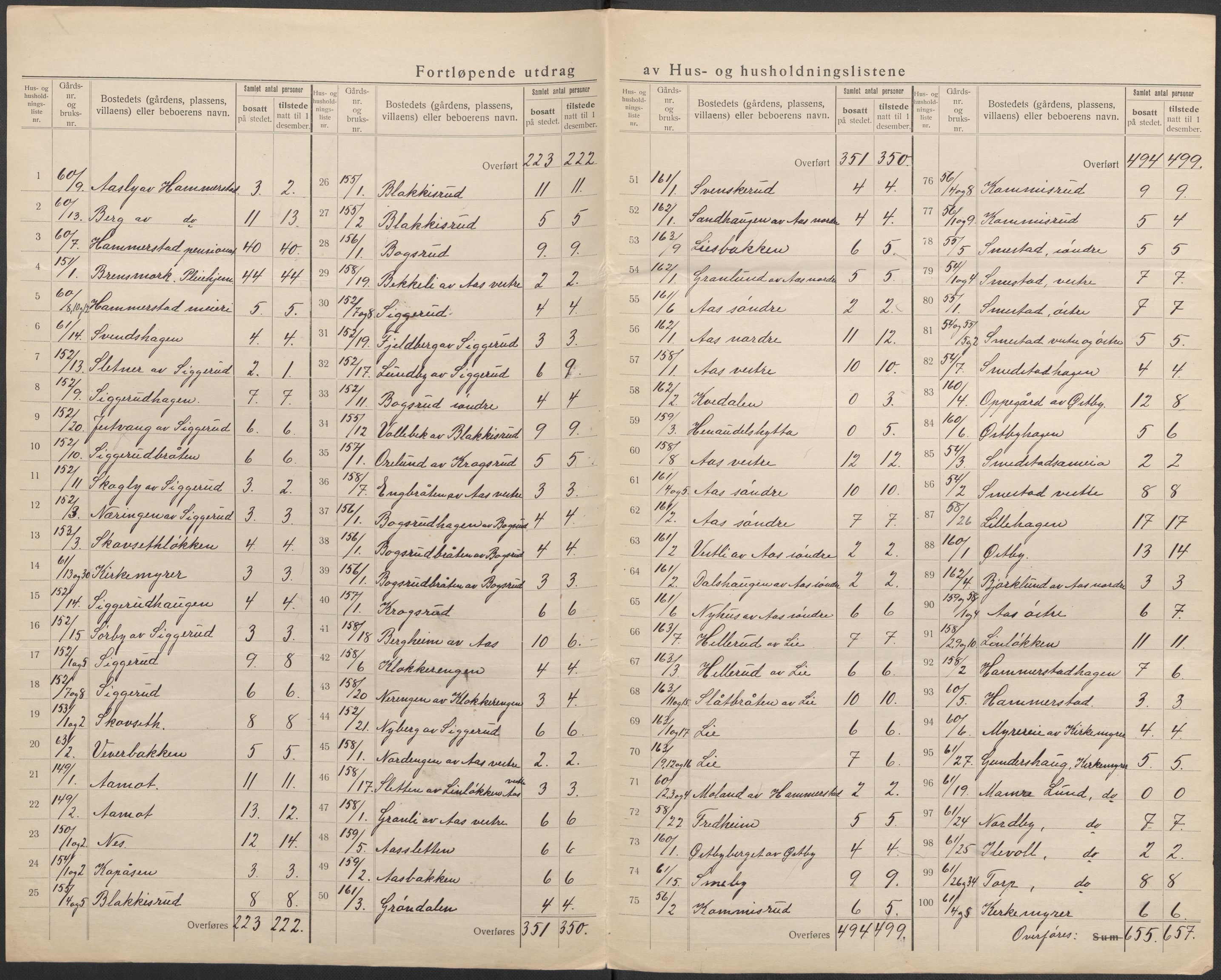 SAO, 1920 census for Eidsvoll, 1920, p. 33