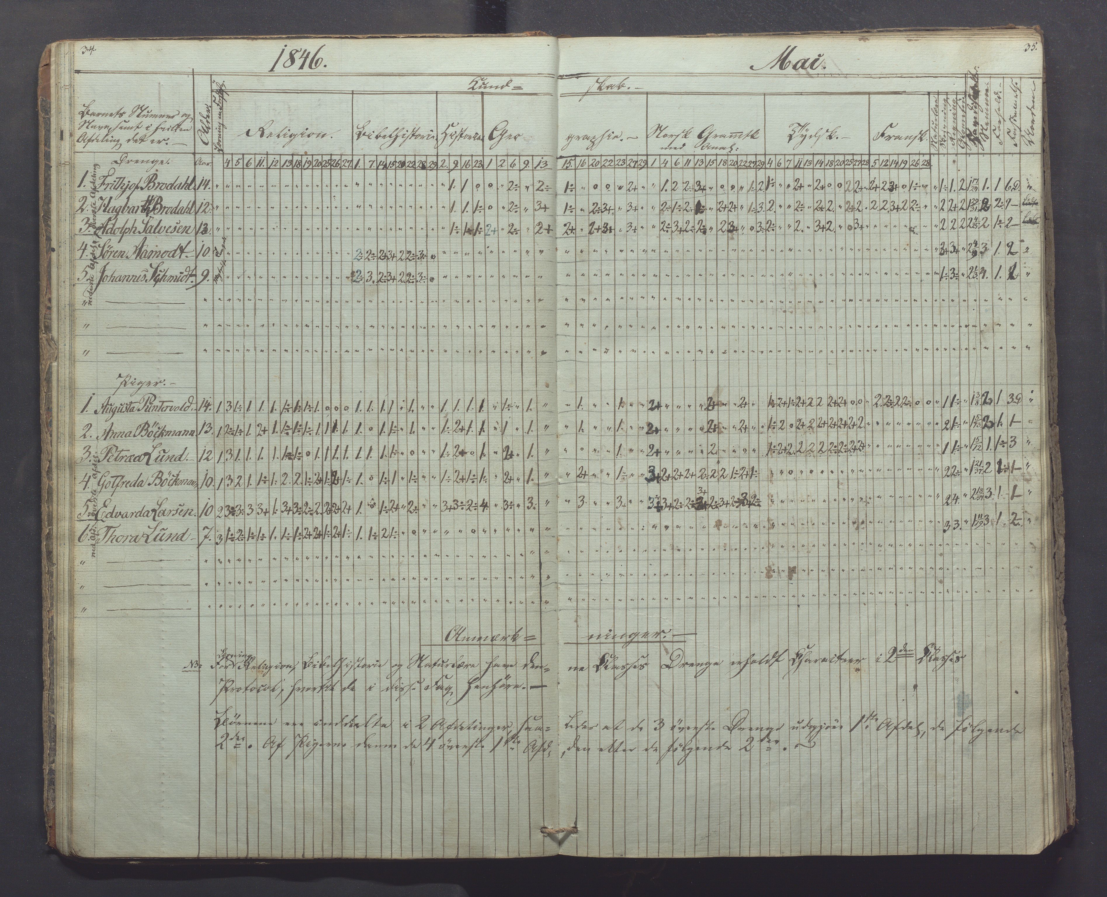 Egersund kommune (Ladested) - Egersund almueskole/folkeskole, IKAR/K-100521/H/L0003: Skoleprotokoll - Faste skole, øverste klasse, 1844-1853, p. 34-35