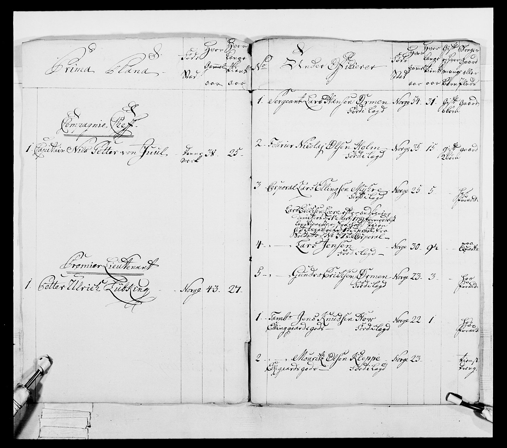 Generalitets- og kommissariatskollegiet, Det kongelige norske kommissariatskollegium, AV/RA-EA-5420/E/Eh/L0052: 1. Smålenske nasjonale infanteriregiment, 1774-1789, p. 304