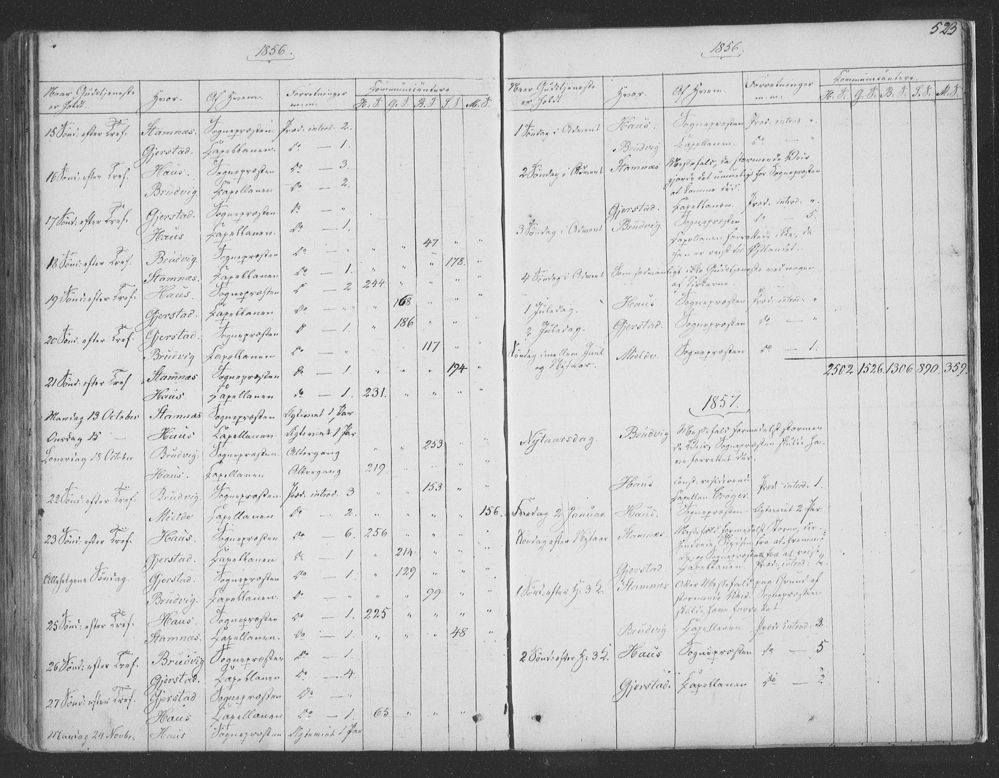 Haus sokneprestembete, SAB/A-75601/H/Haa: Parish register (official) no. A 16 II, 1848-1857, p. 523