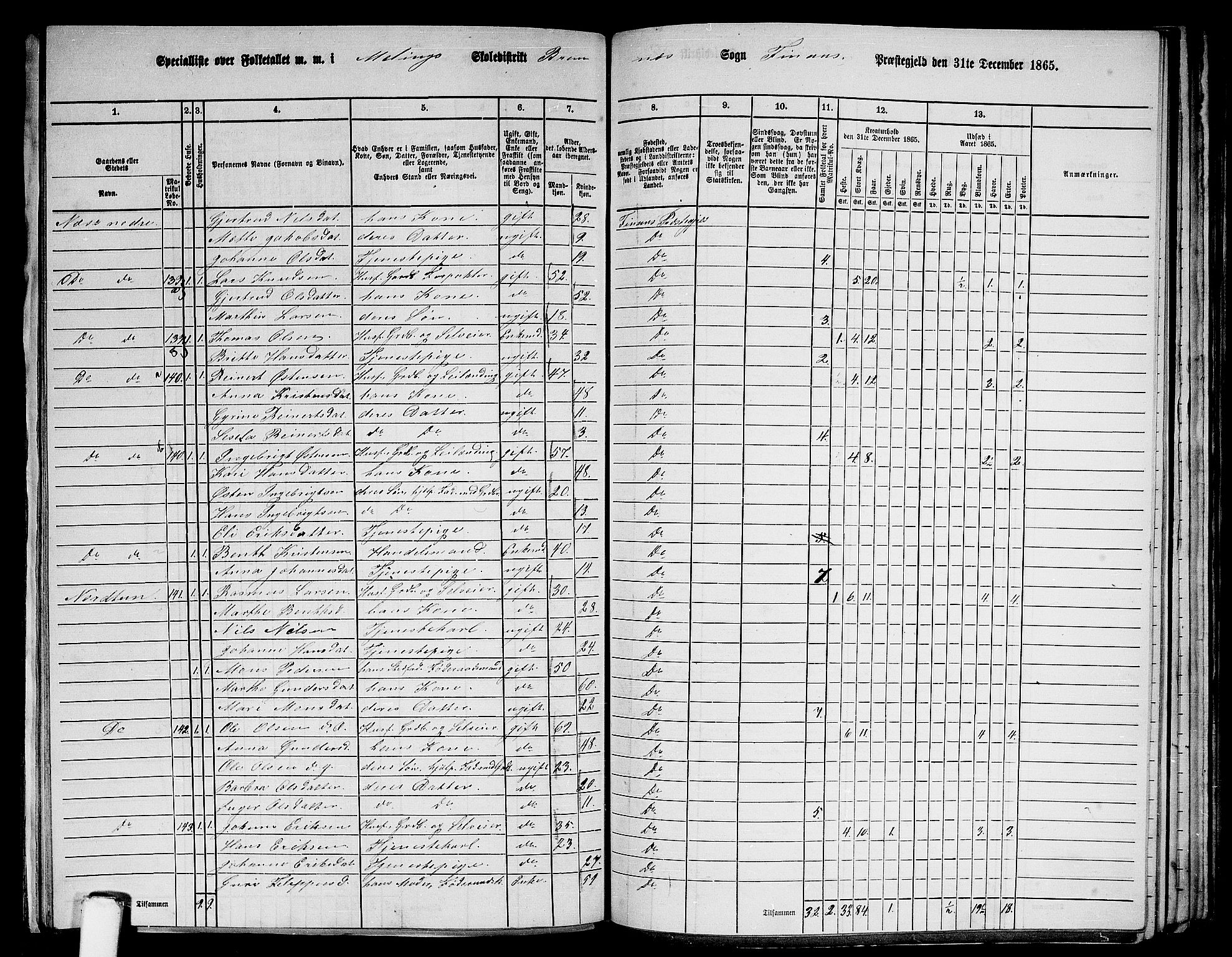 RA, 1865 census for Finnås, 1865, p. 124