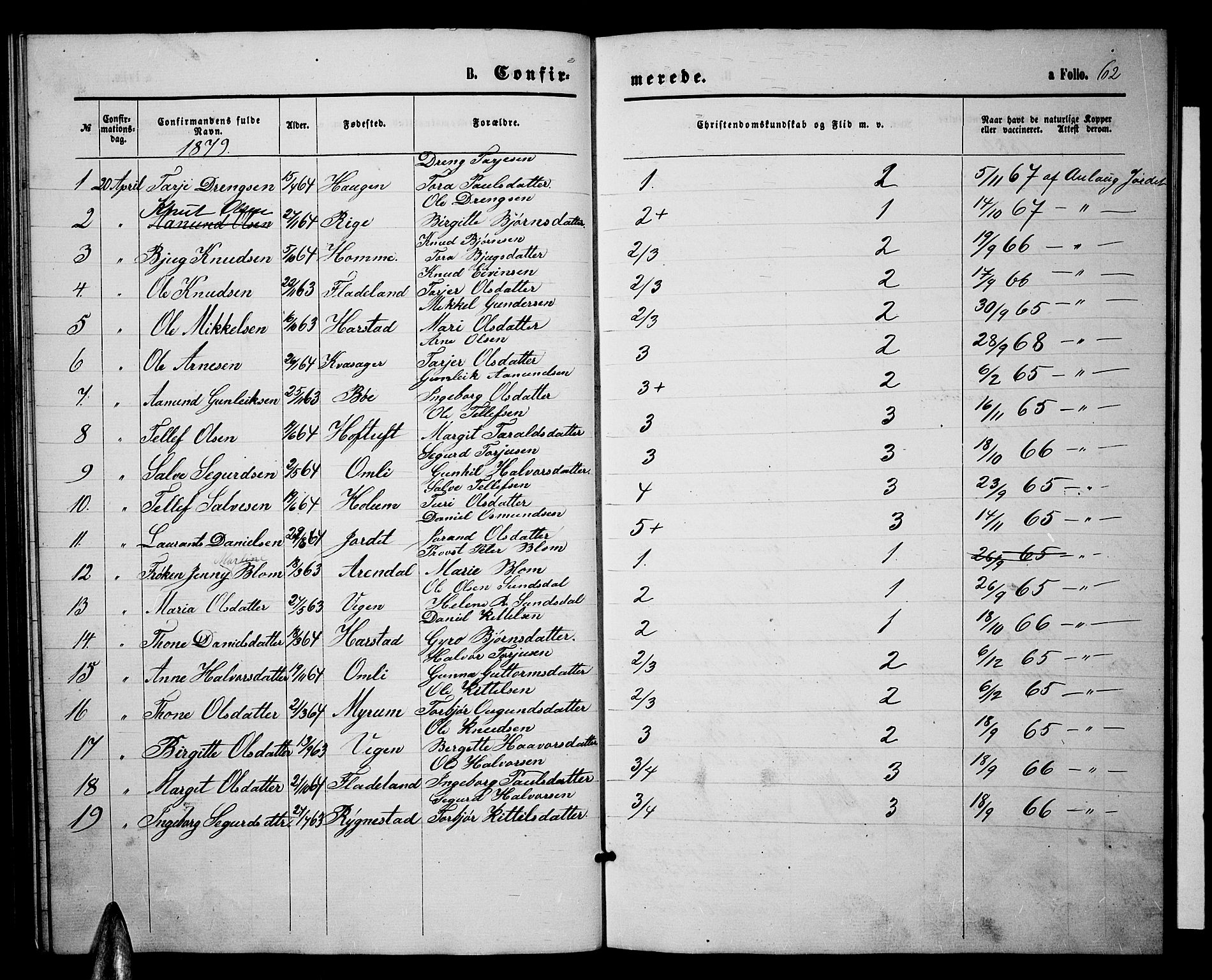 Valle sokneprestkontor, AV/SAK-1111-0044/F/Fb/Fbc/L0003: Parish register (copy) no. B 3, 1871-1890, p. 62