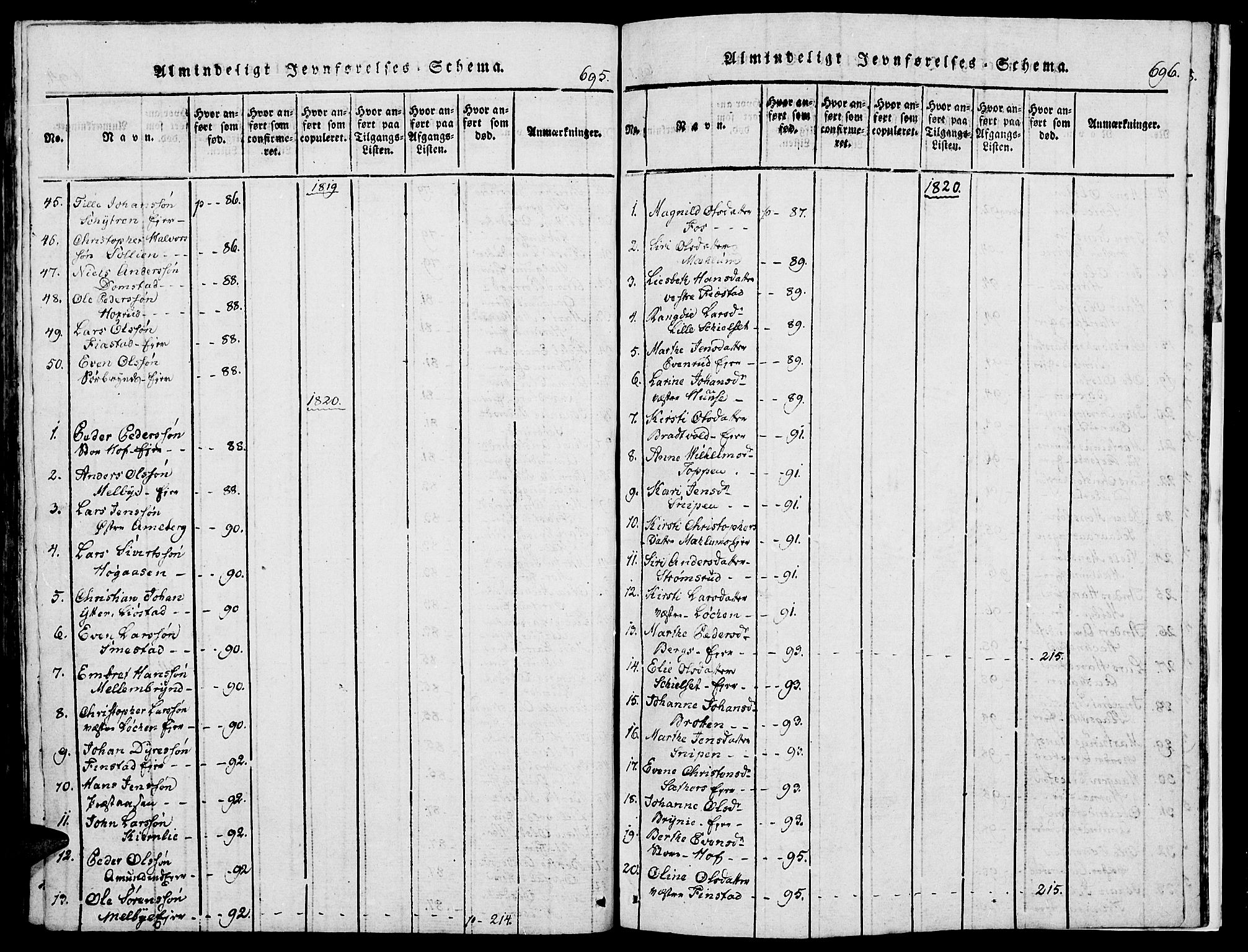 Romedal prestekontor, SAH/PREST-004/K/L0002: Parish register (official) no. 2, 1814-1828, p. 695-696