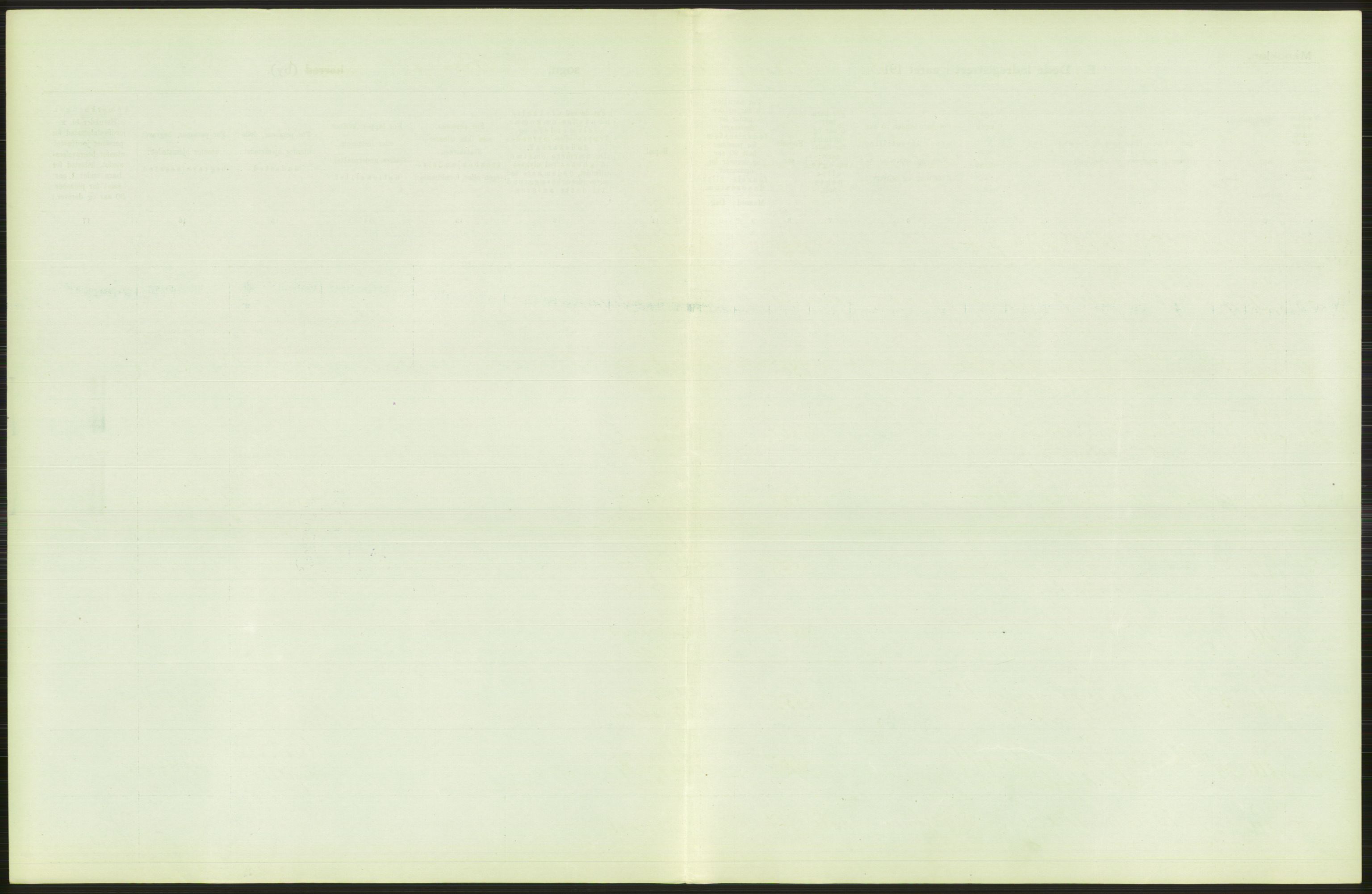 Statistisk sentralbyrå, Sosiodemografiske emner, Befolkning, AV/RA-S-2228/D/Df/Dfb/Dfbh/L0010: Kristiania: Døde, 1918, p. 199