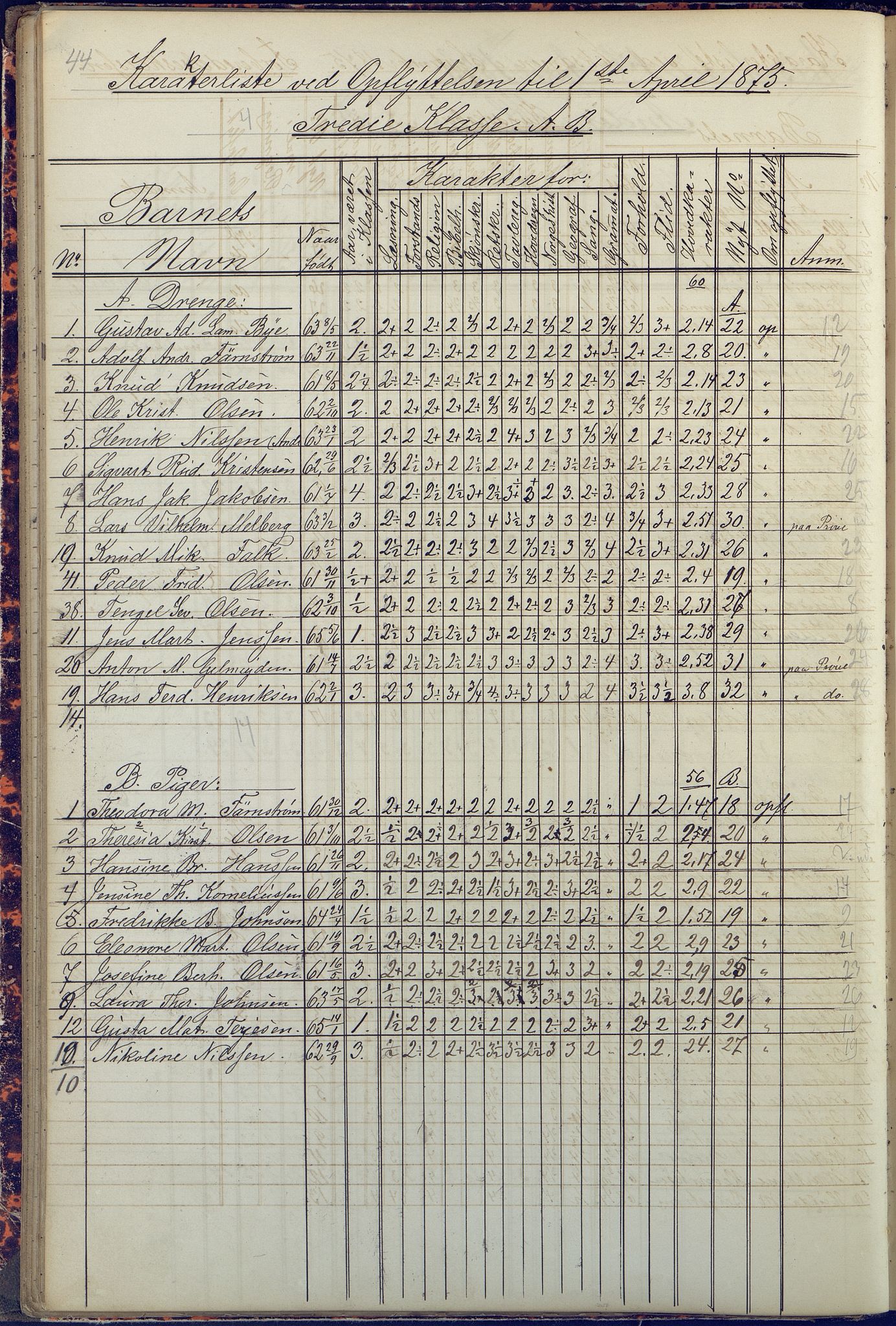 Arendal kommune, Katalog I, AAKS/KA0906-PK-I/07/L0090: Eksamensprotokoll, 1871-1888, p. 44