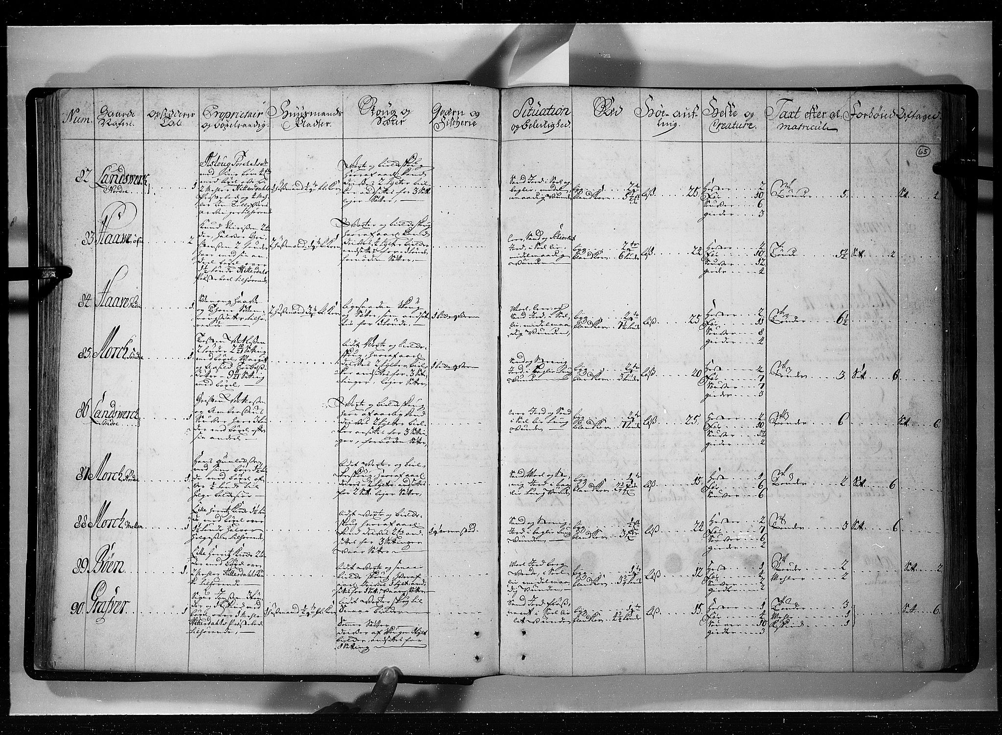 Rentekammeret inntil 1814, Realistisk ordnet avdeling, AV/RA-EA-4070/N/Nb/Nbf/L0121: Øvre og Nedre Telemark eksaminasjonsprotokoll, 1723, p. 64b-65a