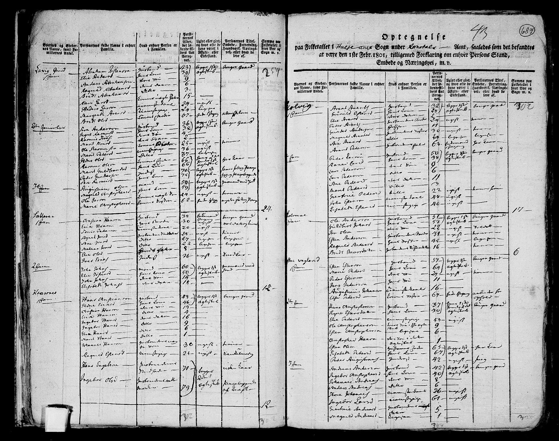 RA, 1801 census for 1564P Stangvik, 1801, p. 686b-687a