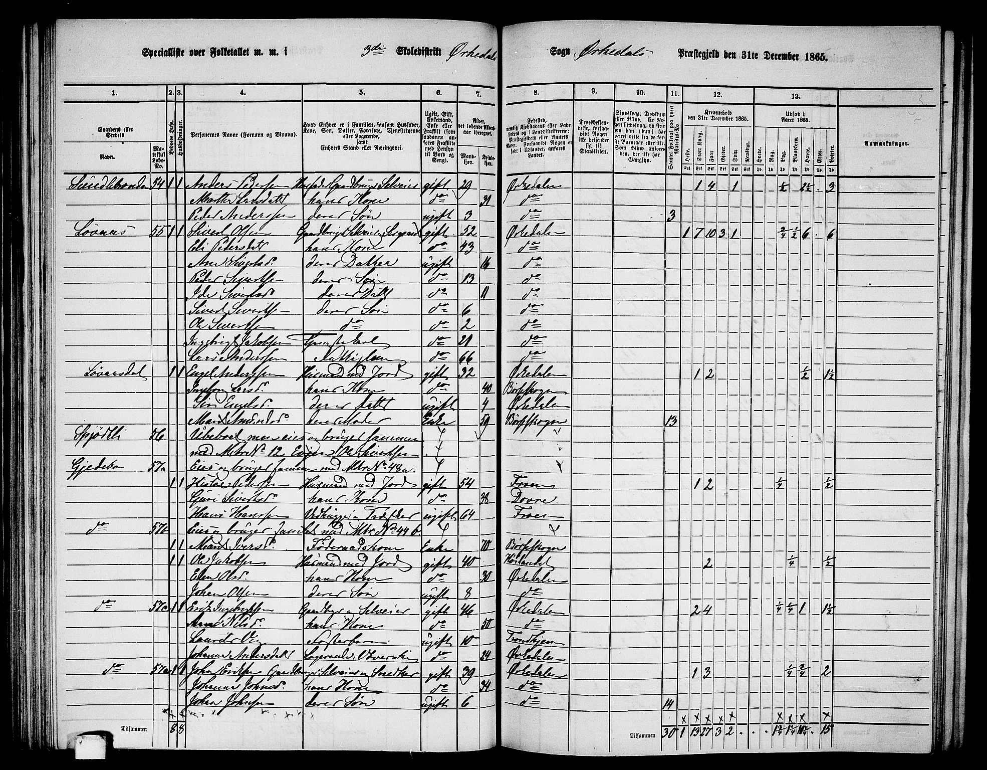 RA, 1865 census for Orkdal, 1865, p. 103