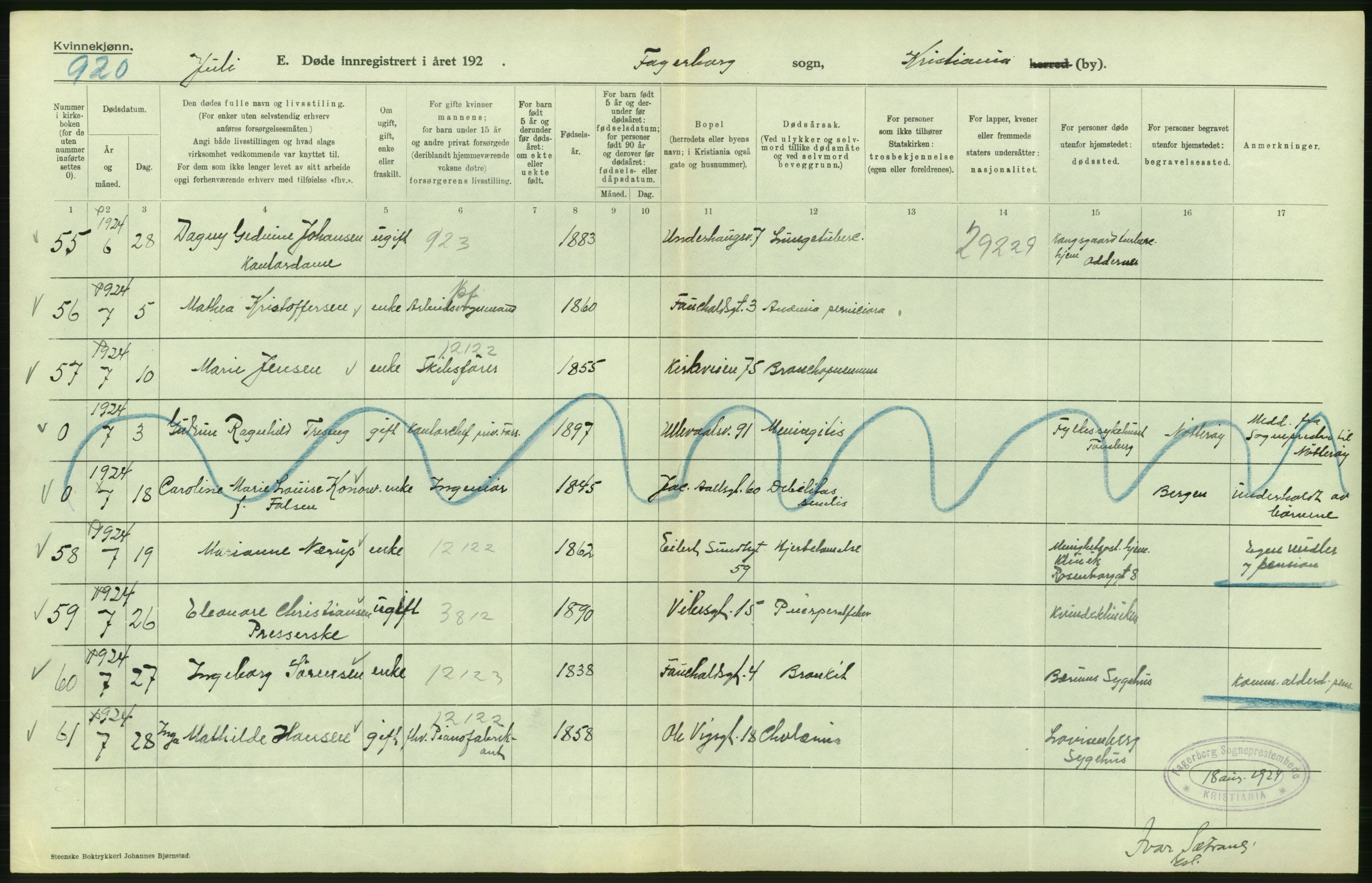 Statistisk sentralbyrå, Sosiodemografiske emner, Befolkning, AV/RA-S-2228/D/Df/Dfc/Dfcd/L0009: Kristiania: Døde kvinner, dødfødte, 1924, p. 170