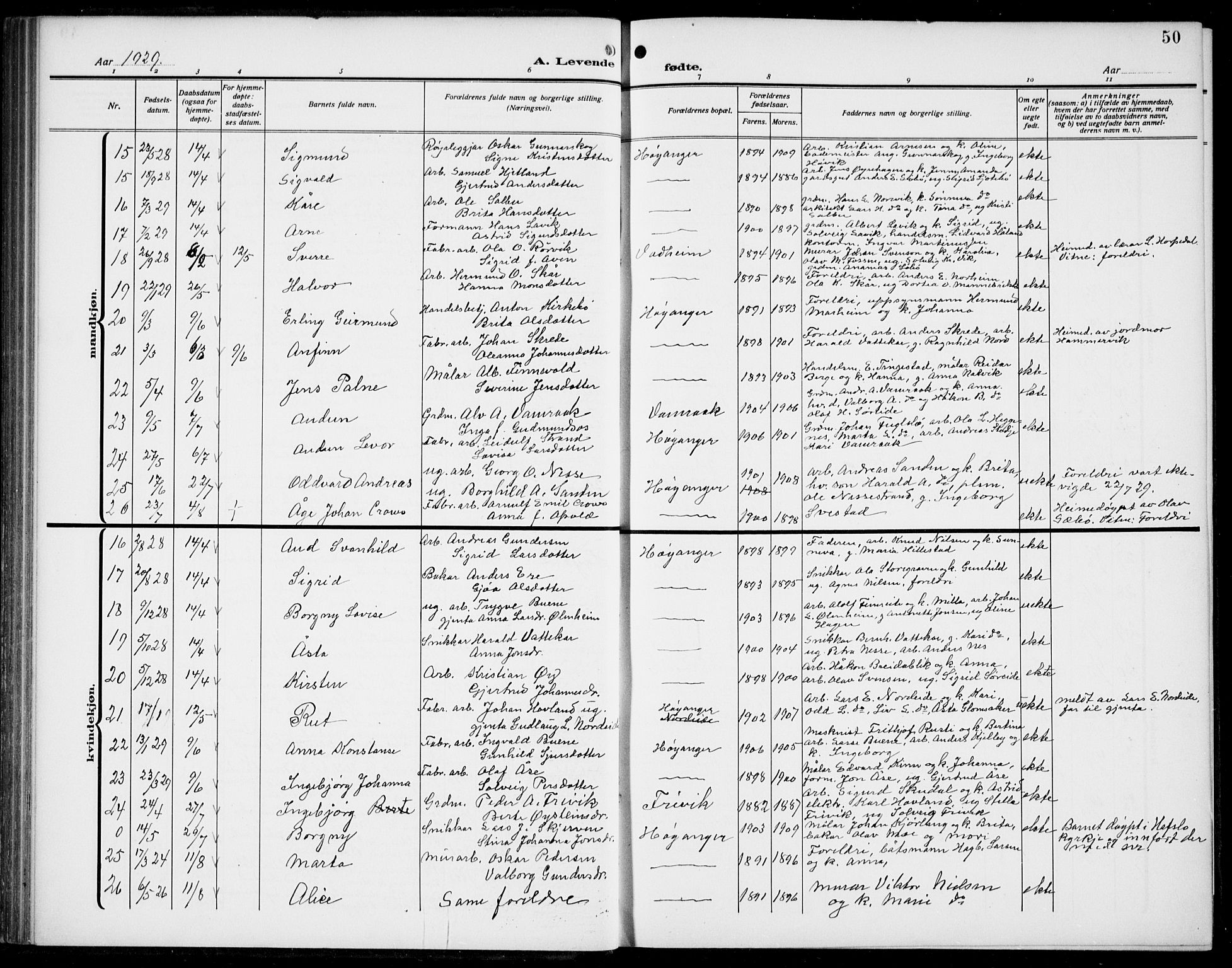 Lavik sokneprestembete, AV/SAB-A-80901: Parish register (copy) no. B 4, 1914-1937, p. 50