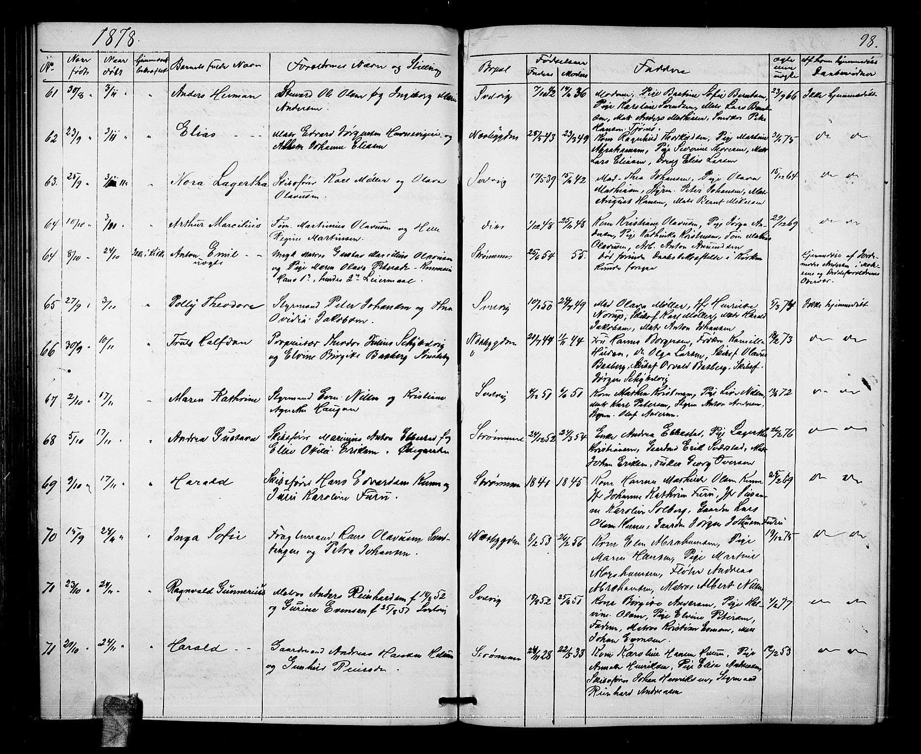 Strømm kirkebøker, AV/SAKO-A-322/G/Ga/L0001: Parish register (copy) no. I 1, 1861-1885, p. 98