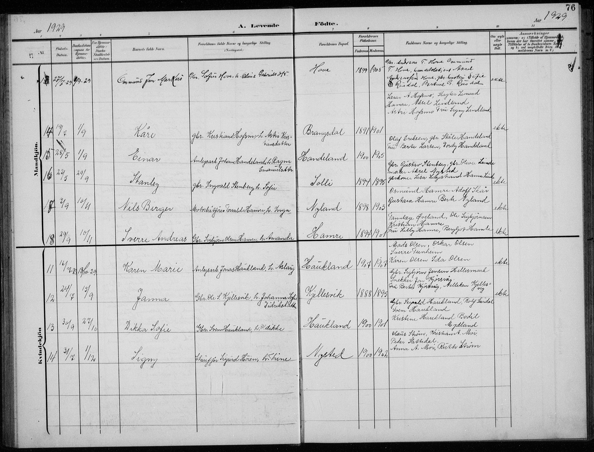 Lund sokneprestkontor, AV/SAST-A-101809/S07/L0008: Parish register (copy) no. B 8, 1902-1936, p. 76