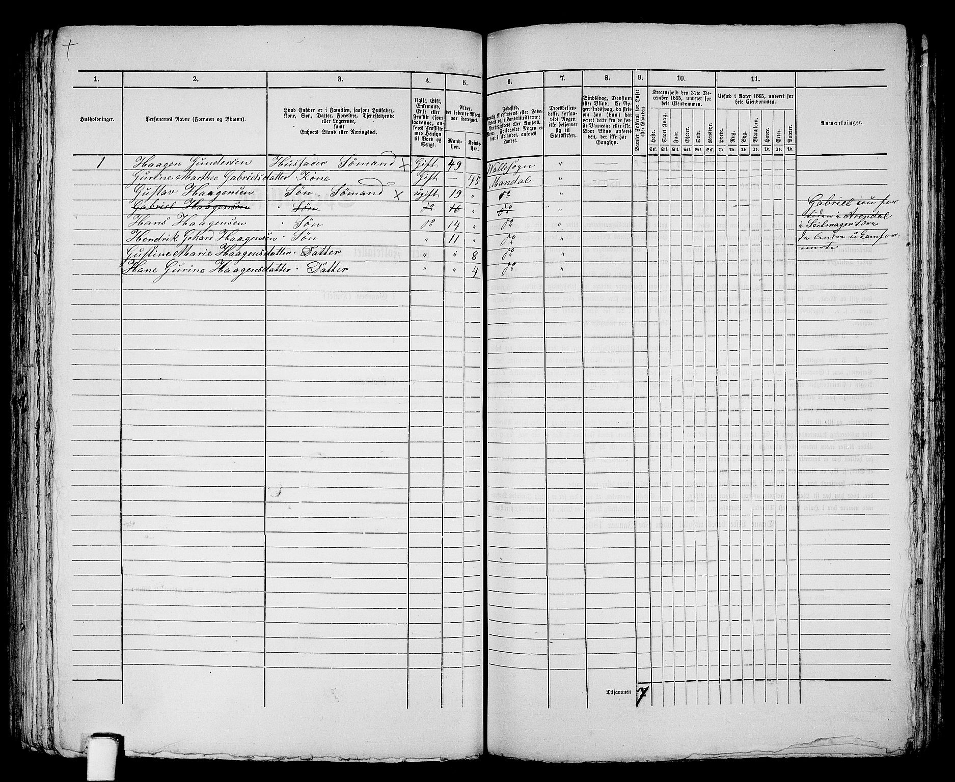 RA, 1865 census for Mandal/Mandal, 1865, p. 287