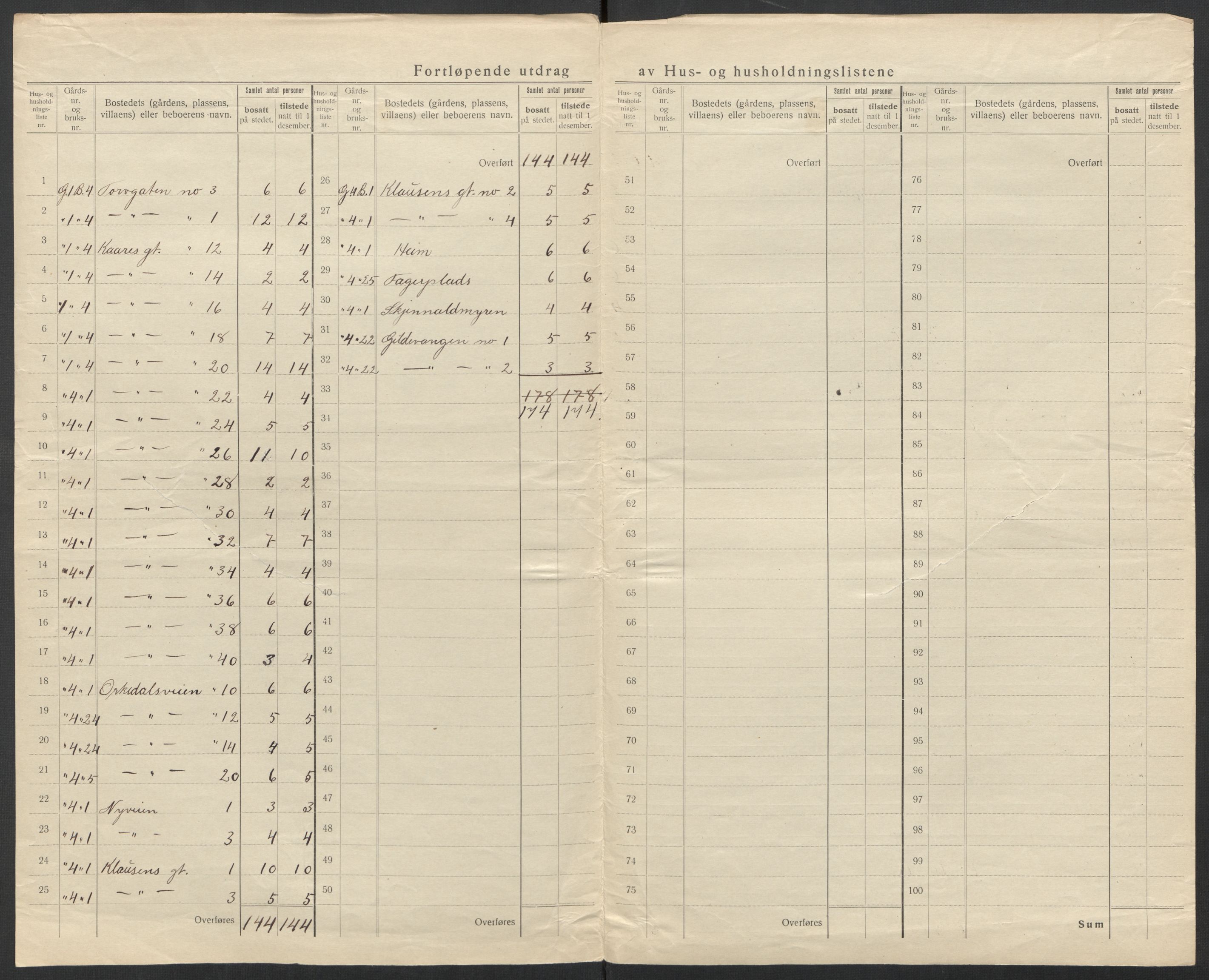 SAT, 1920 census for Orkanger, 1920, p. 24