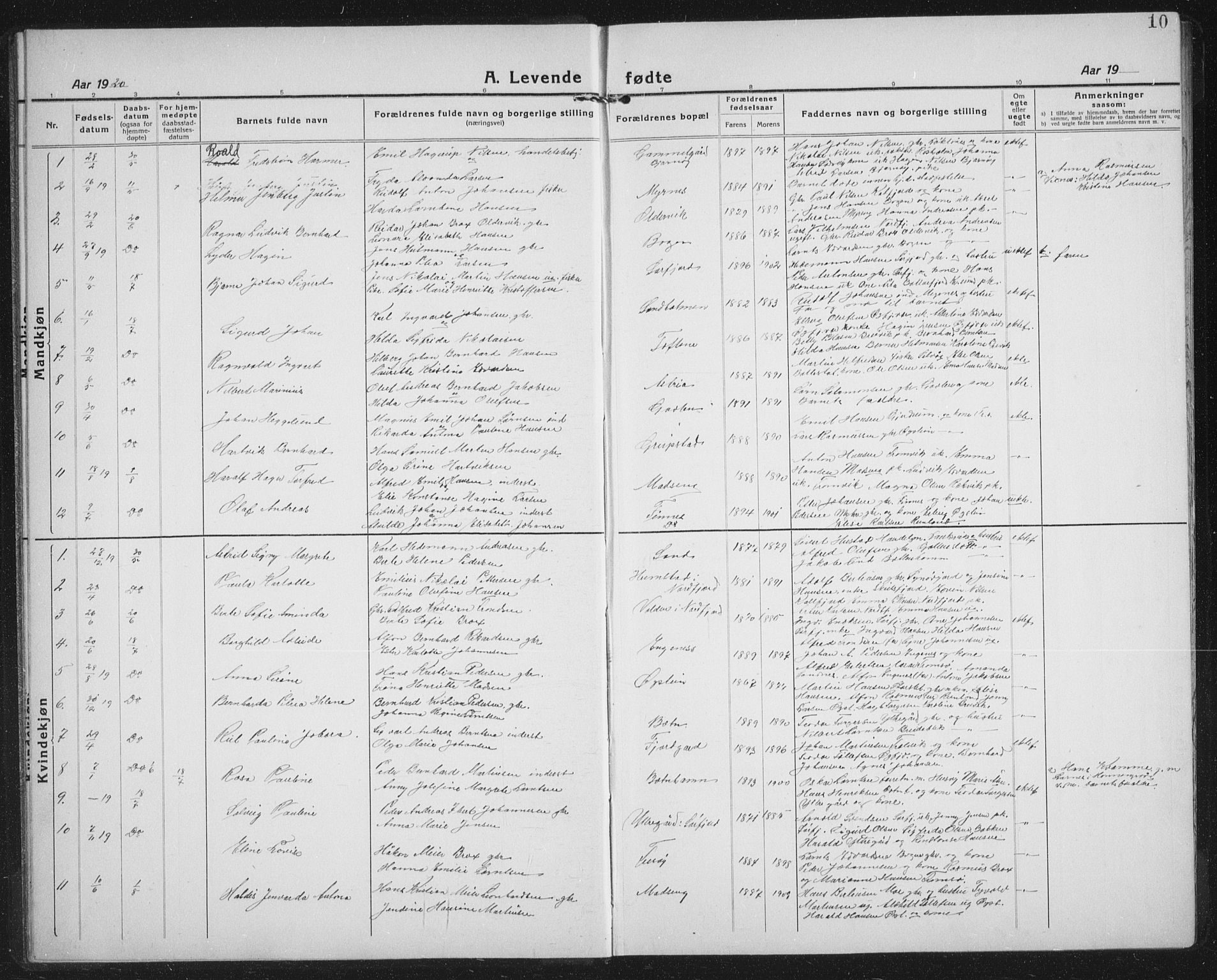 Lenvik sokneprestembete, SATØ/S-1310/H/Ha/Hab/L0023klokker: Parish register (copy) no. 23, 1918-1936, p. 10
