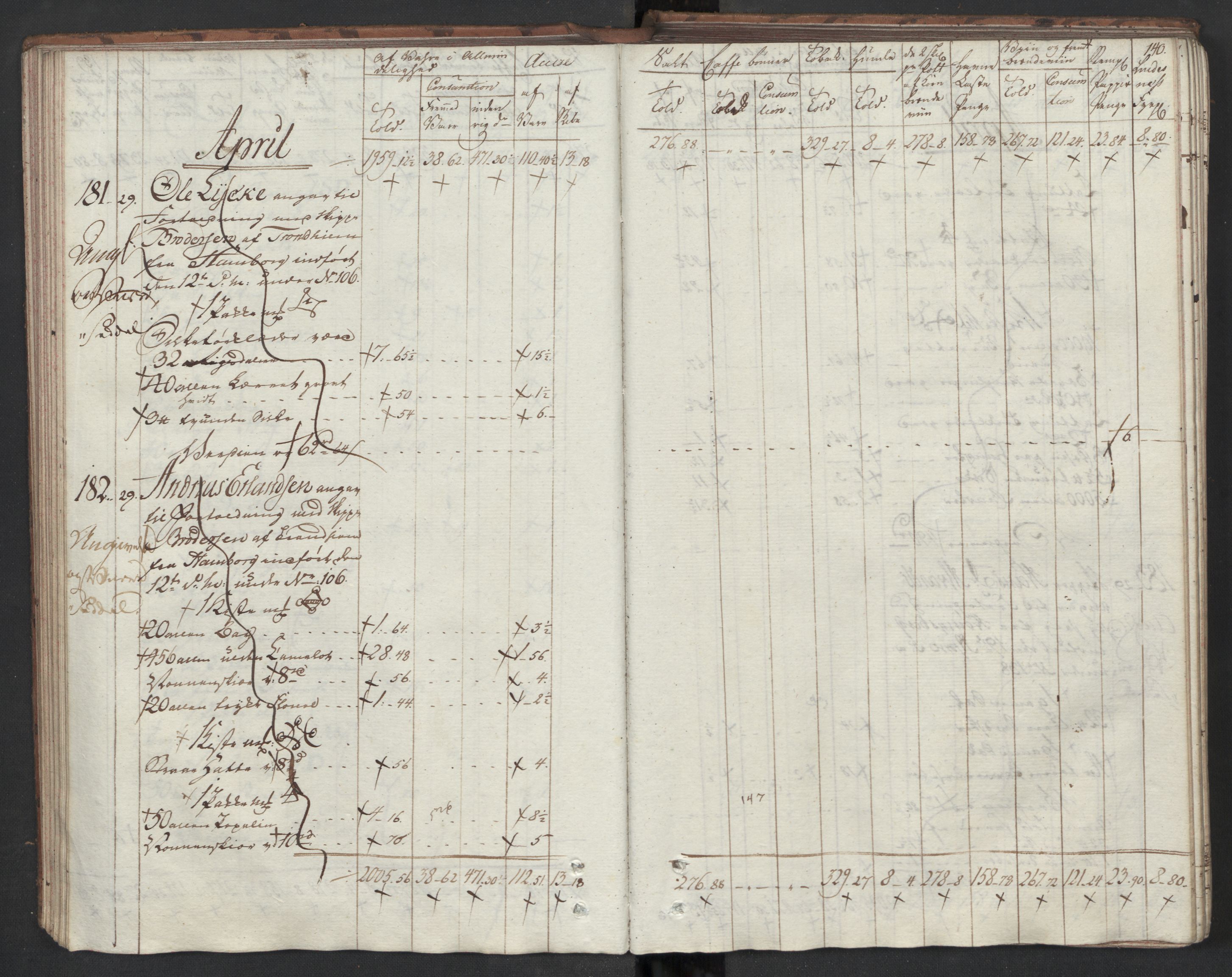 Generaltollkammeret, tollregnskaper, AV/RA-EA-5490/R33/L0204/0001: Tollregnskaper Trondheim A / Inngående tollbok I, 1794, p. 139b-140a