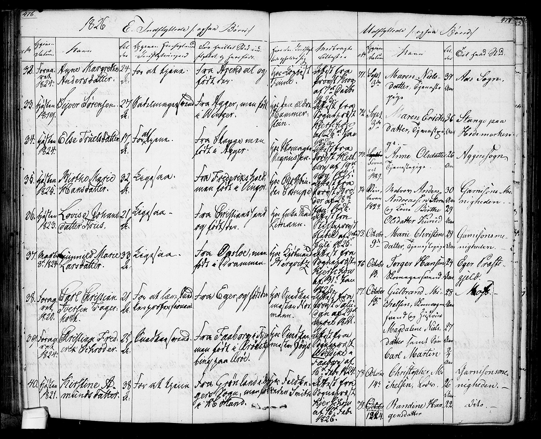 Oslo domkirke Kirkebøker, AV/SAO-A-10752/F/Fa/L0022: Parish register (official) no. 22, 1824-1829, p. 476-477