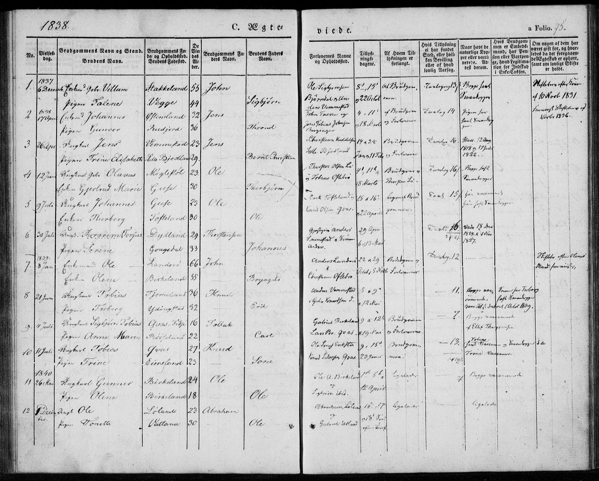 Lyngdal sokneprestkontor, SAK/1111-0029/F/Fa/Fab/L0001: Parish register (official) no. A 1, 1838-1860, p. 75