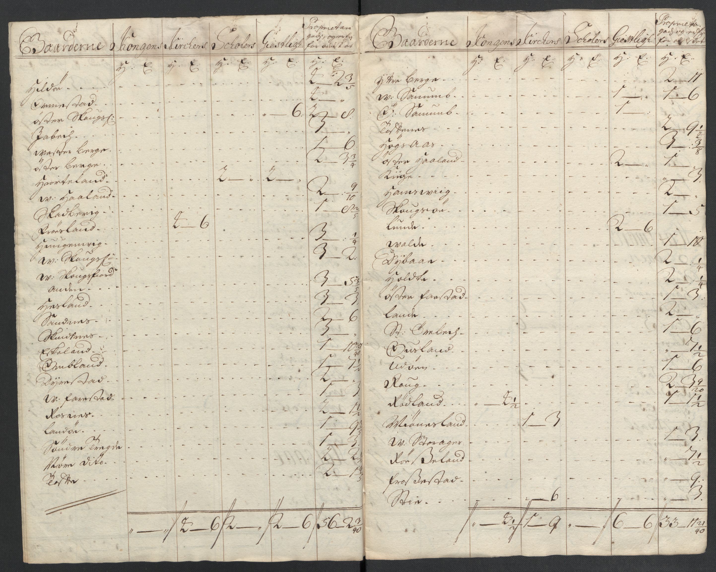 Rentekammeret inntil 1814, Reviderte regnskaper, Fogderegnskap, AV/RA-EA-4092/R43/L2551: Fogderegnskap Lista og Mandal, 1705-1709, p. 118