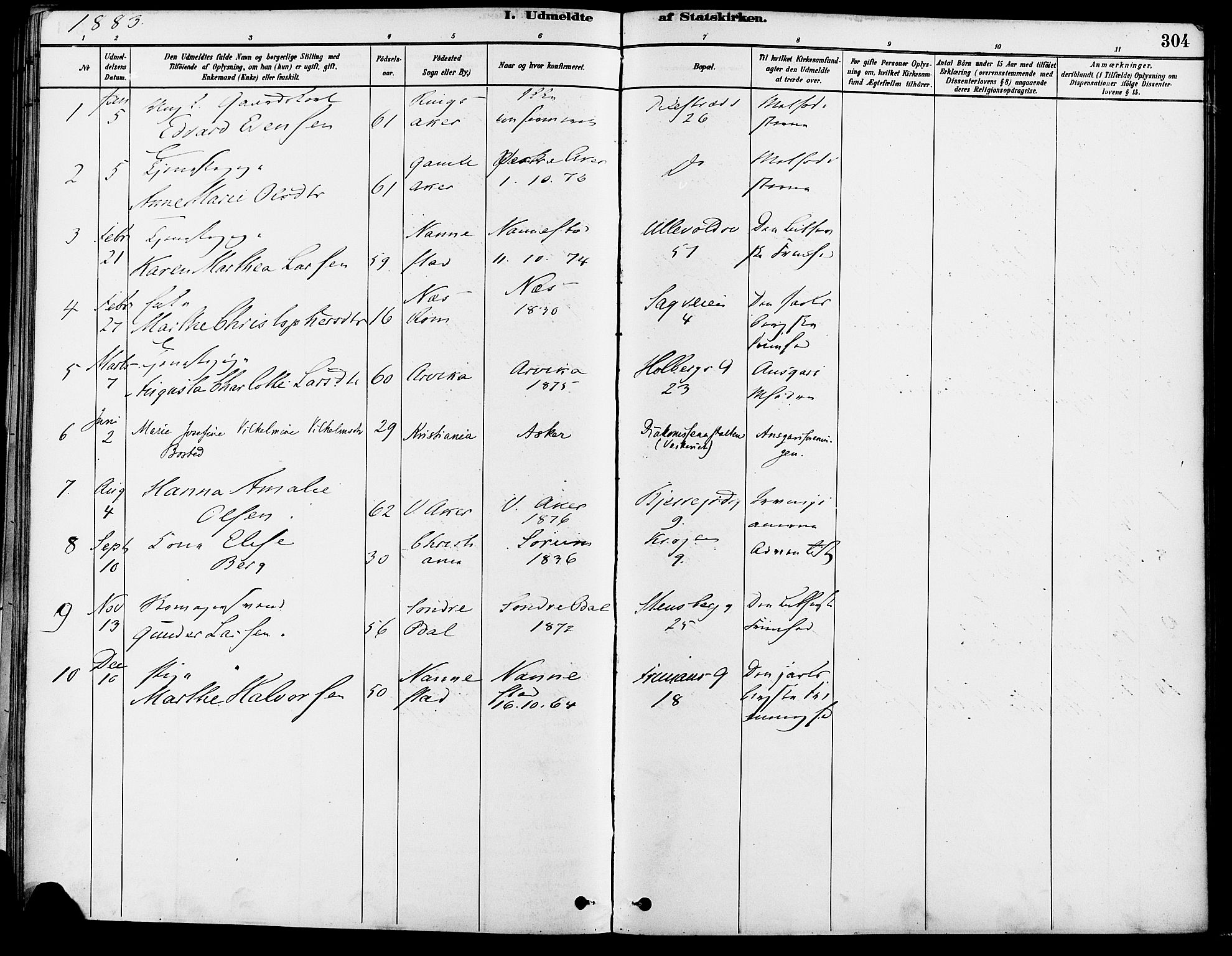 Gamle Aker prestekontor Kirkebøker, SAO/A-10617a/F/L0007: Parish register (official) no. 7, 1882-1890, p. 304