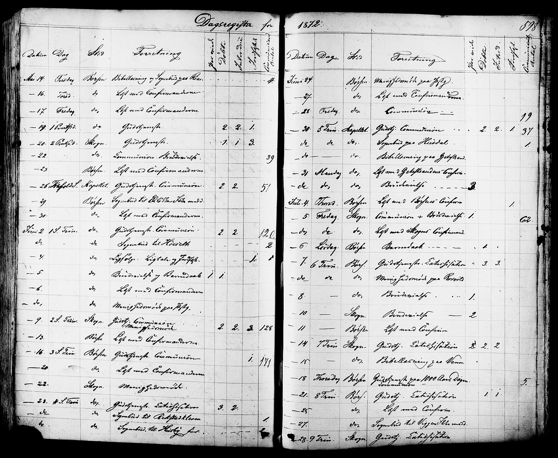 Ministerialprotokoller, klokkerbøker og fødselsregistre - Sør-Trøndelag, SAT/A-1456/665/L0772: Parish register (official) no. 665A07, 1856-1878, p. 598