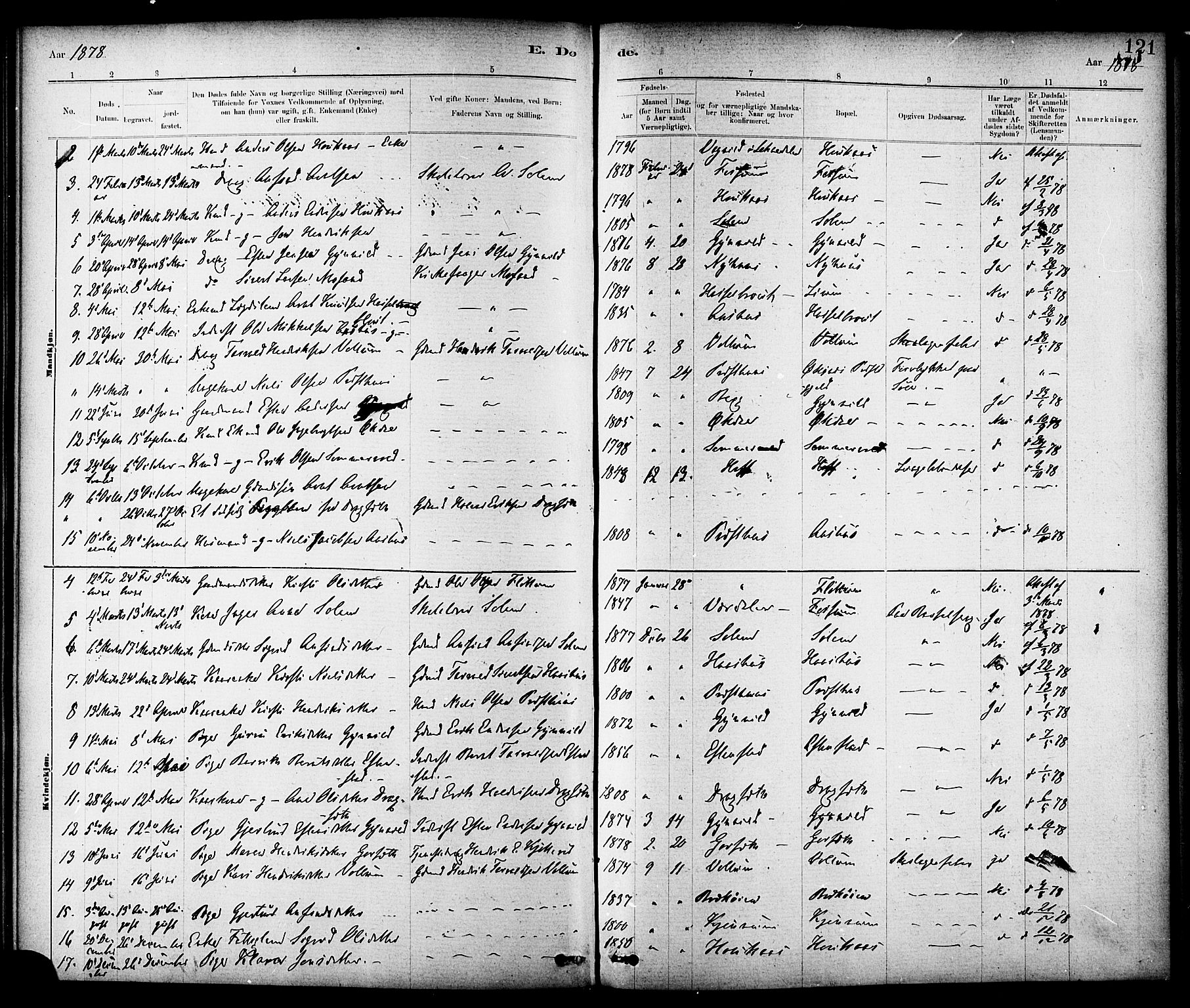 Ministerialprotokoller, klokkerbøker og fødselsregistre - Sør-Trøndelag, SAT/A-1456/689/L1040: Parish register (official) no. 689A05, 1878-1890, p. 121