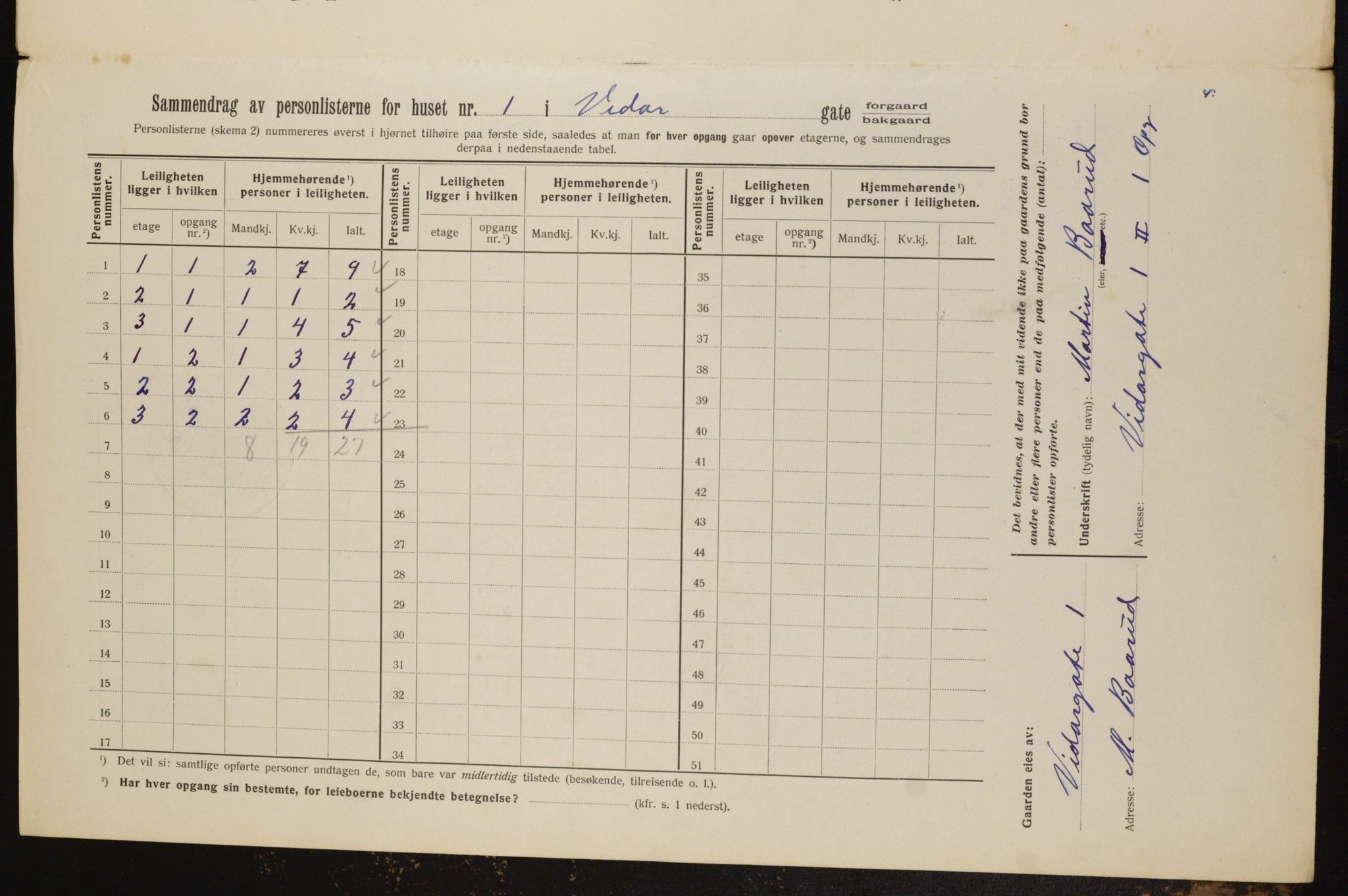 OBA, Municipal Census 1912 for Kristiania, 1912, p. 123534