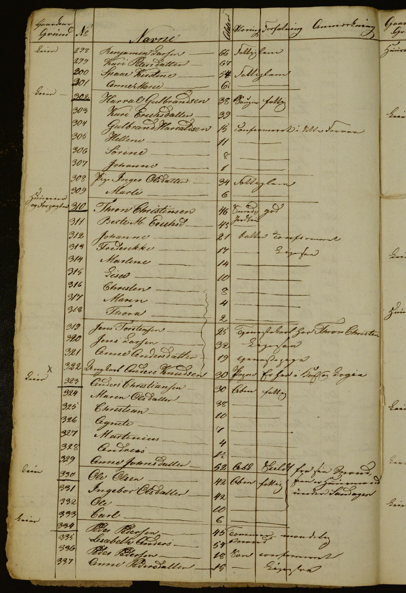 OBA, Census for Aker 1835, 1835