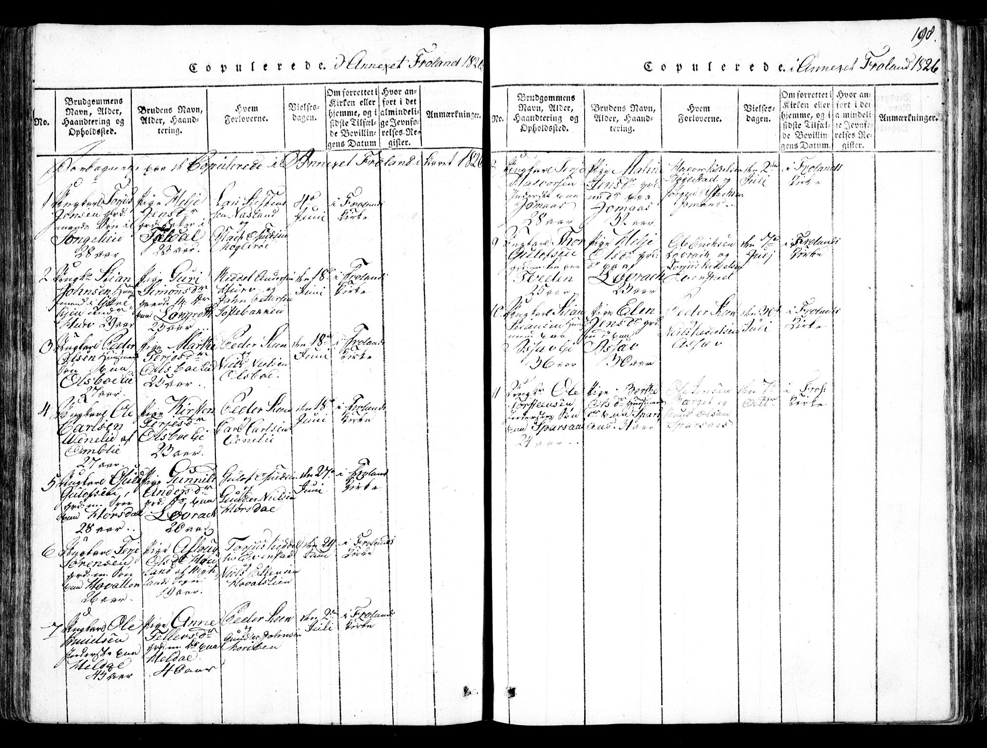 Fjære sokneprestkontor, SAK/1111-0011/F/Fb/L0007: Parish register (copy) no. B 7, 1816-1826, p. 198