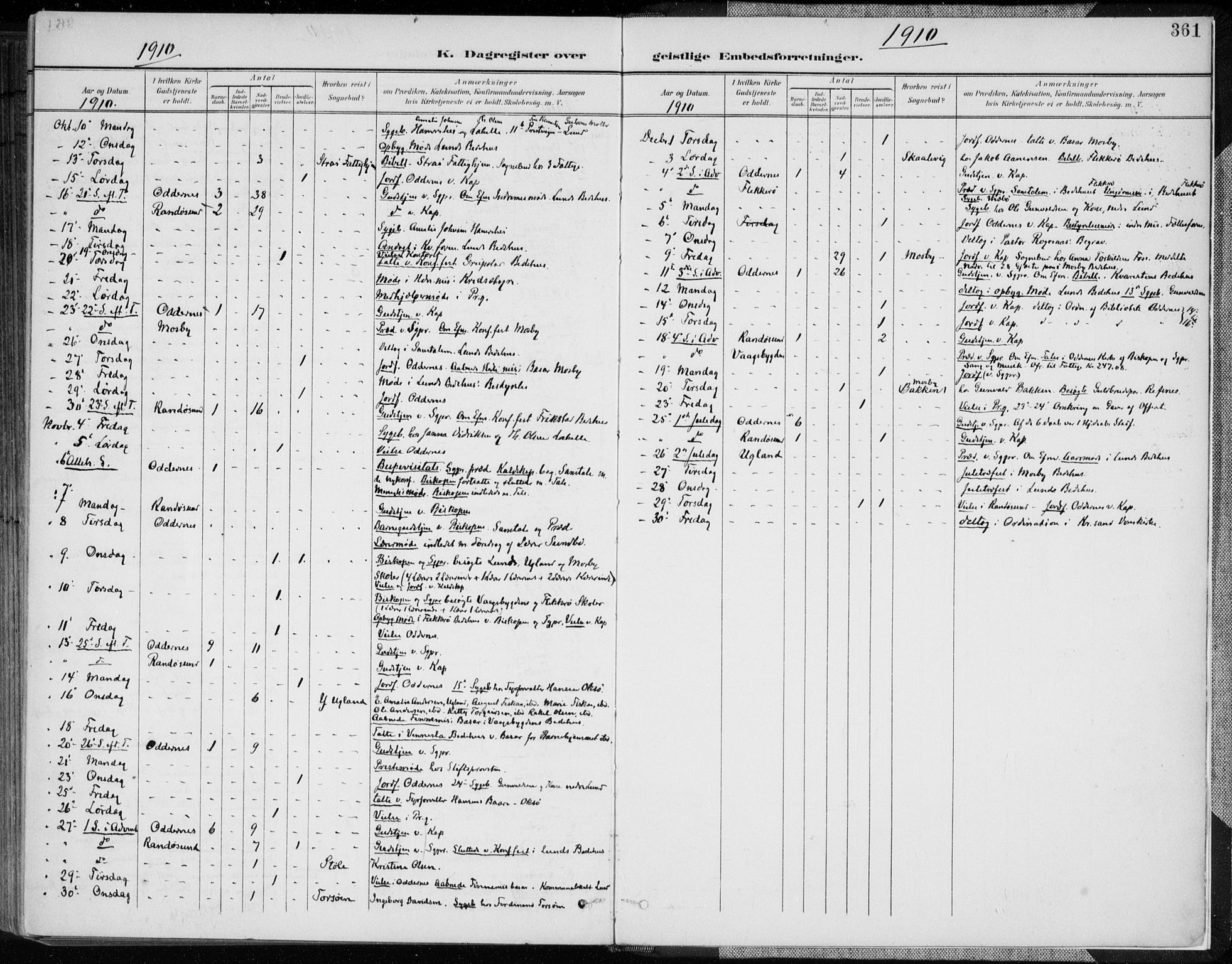 Oddernes sokneprestkontor, SAK/1111-0033/F/Fa/Faa/L0010: Parish register (official) no. A 10, 1897-1911, p. 361