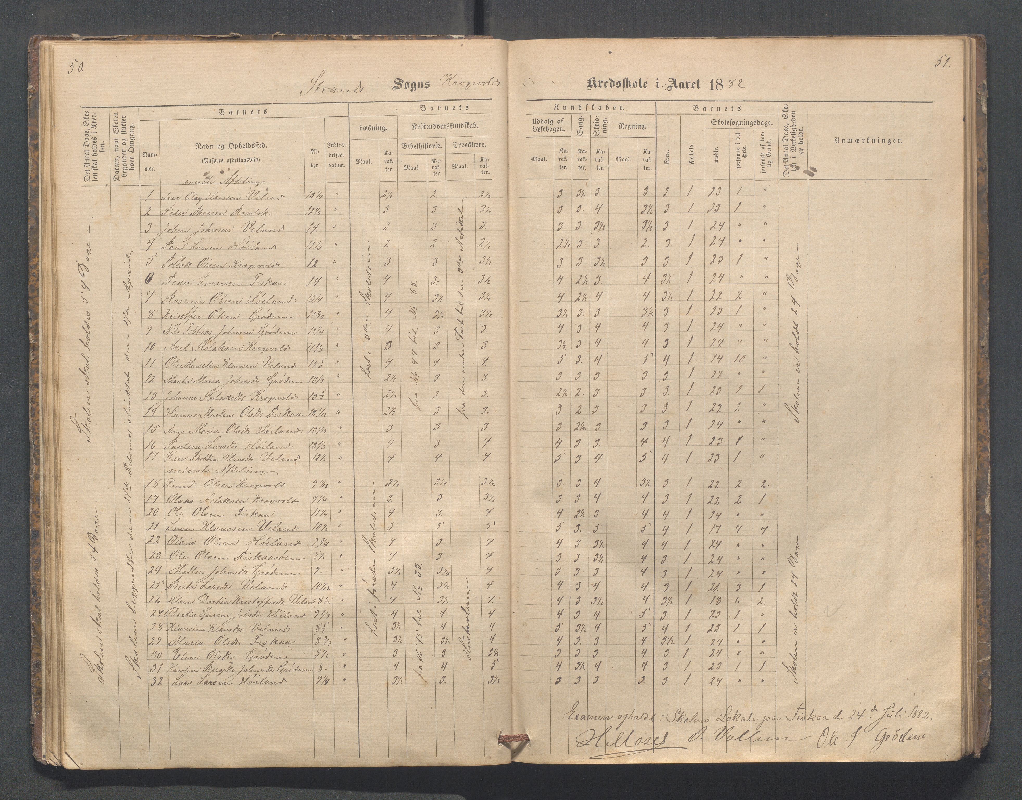 Strand kommune - Fiskå skole, IKAR/A-155/H/L0001: Skoleprotokoll for Krogevoll,Fiskå, Amdal og Vatland krets, 1874-1891, p. 50-51